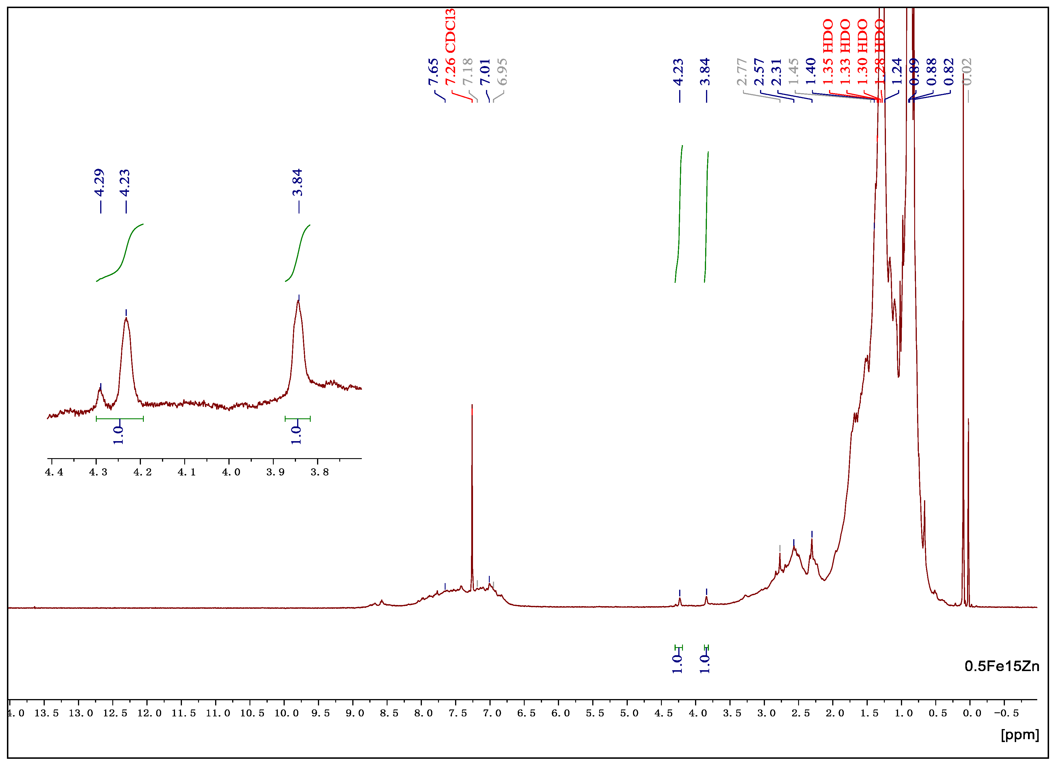 Catalysts 09 00499 g011 Catalysts 09 00499 g011