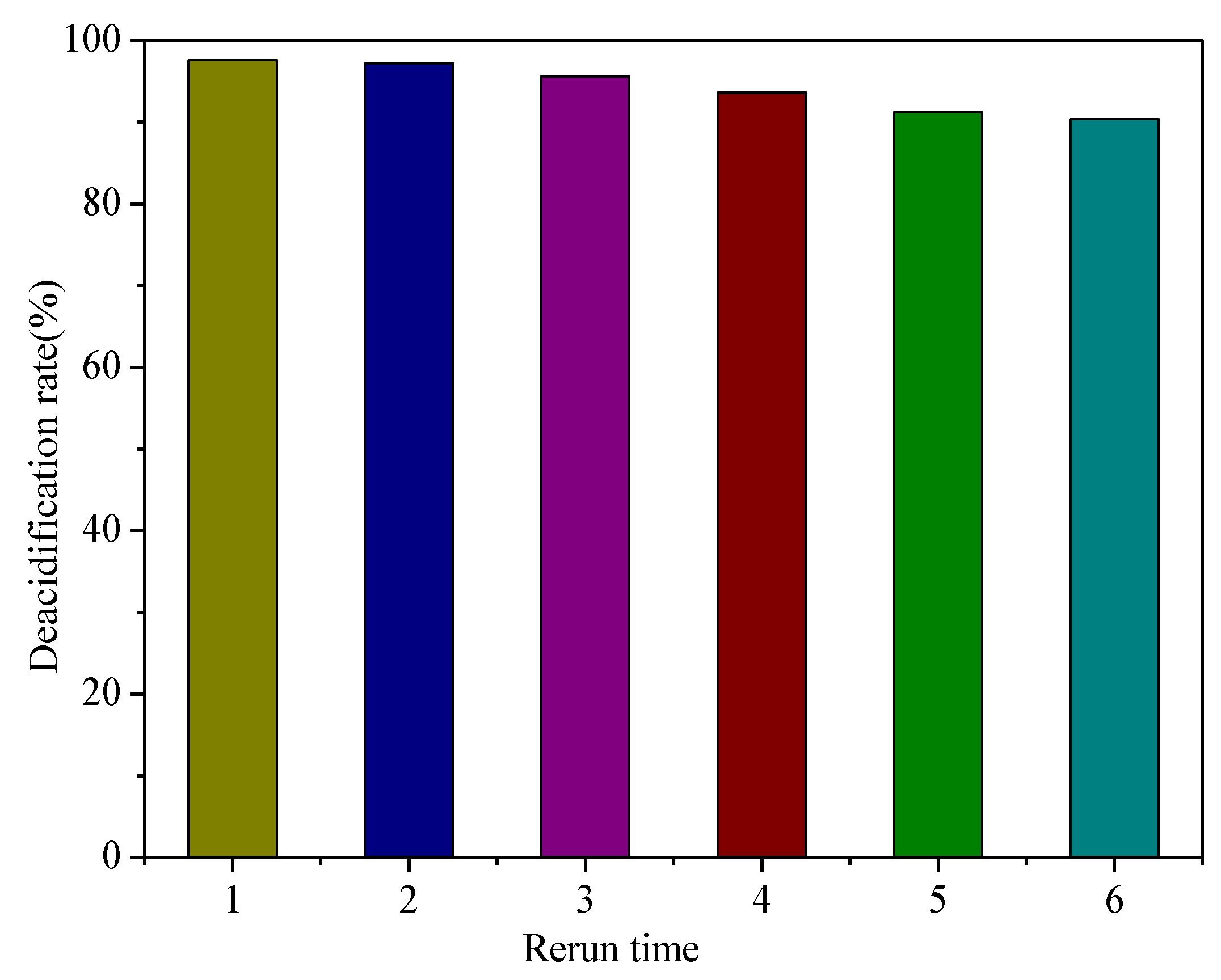 Catalysts 09 00499 g012 Catalysts 09 00499 g012