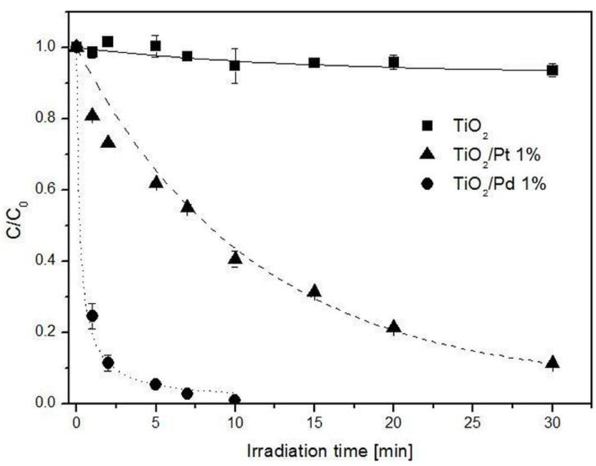Catalysts 09 00500 g002