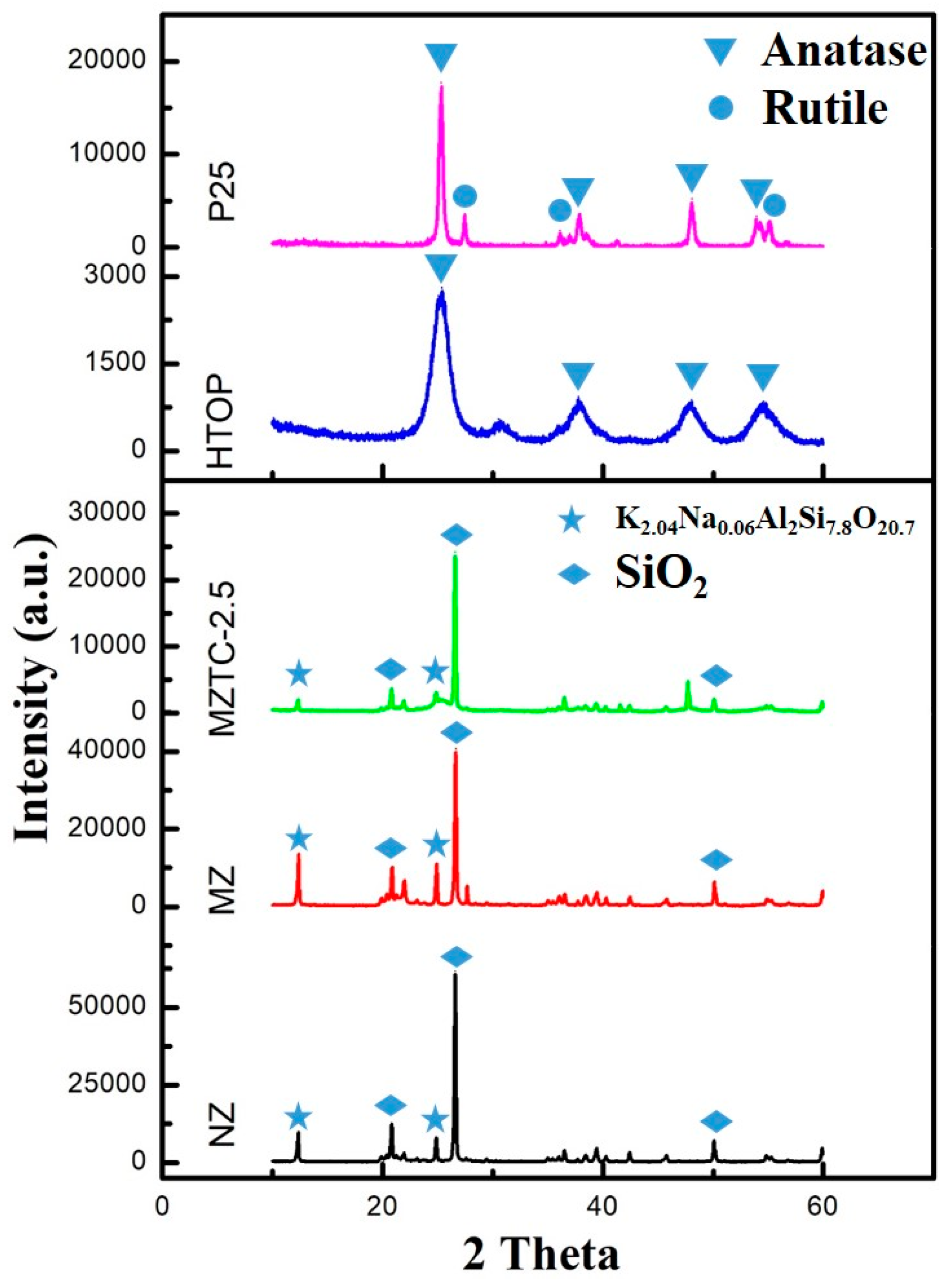 Catalysts 09 00502 g001 Catalysts 09 00502 g001