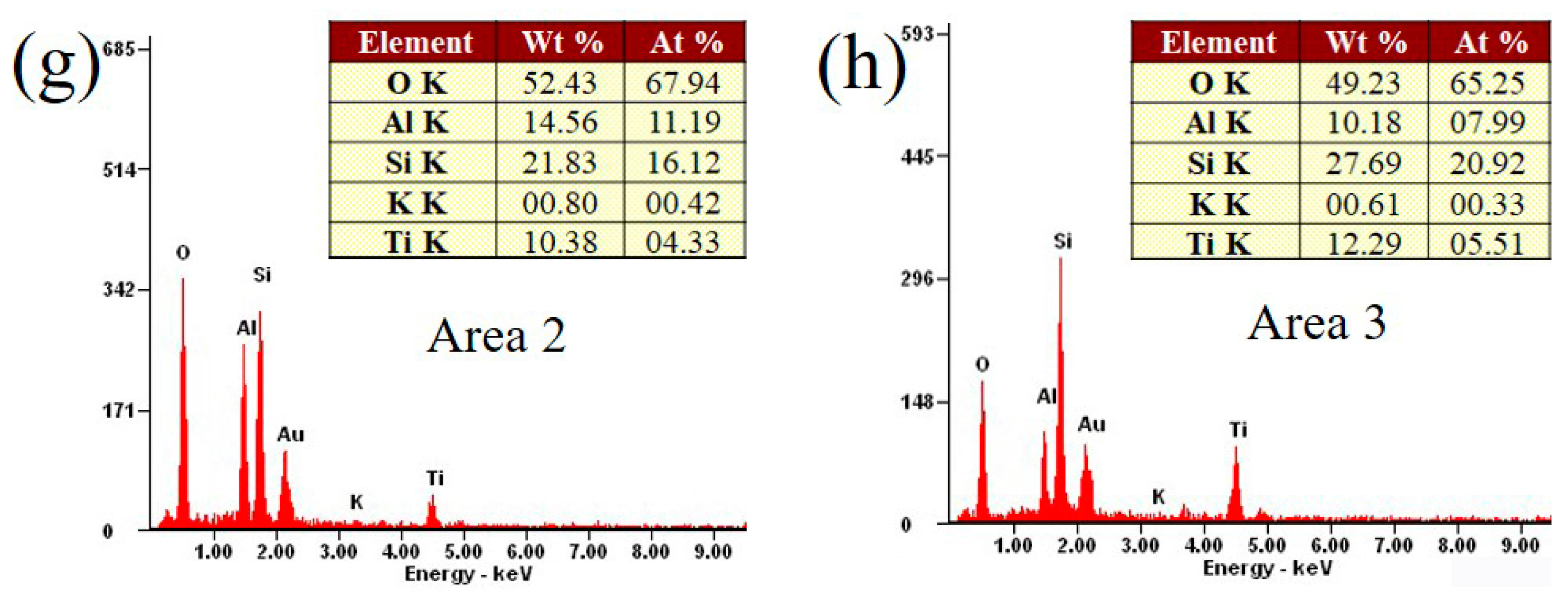 Catalysts 09 00502 g002b Catalysts 09 00502 g002b