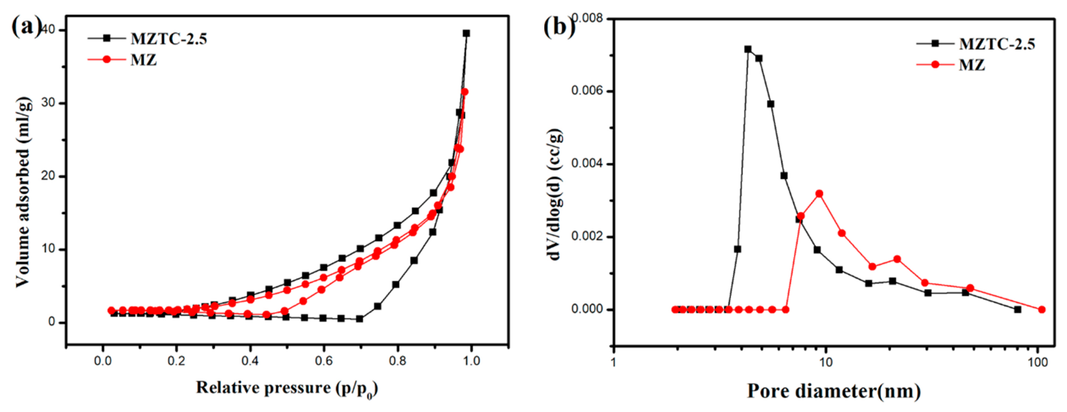 Catalysts 09 00502 g003 Catalysts 09 00502 g003