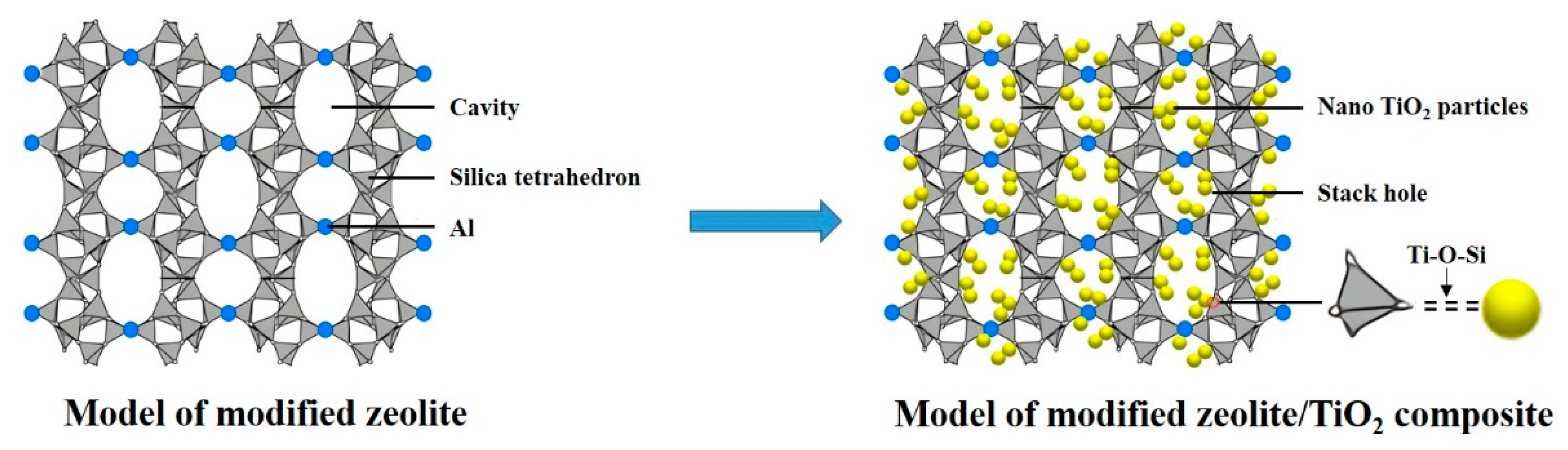 Catalysts 09 00502 g004 Catalysts 09 00502 g004