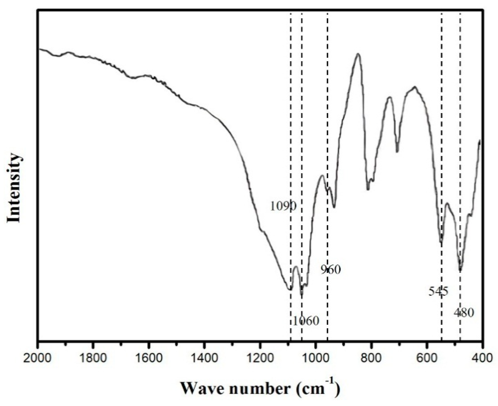 Catalysts 09 00502 g005 Catalysts 09 00502 g005