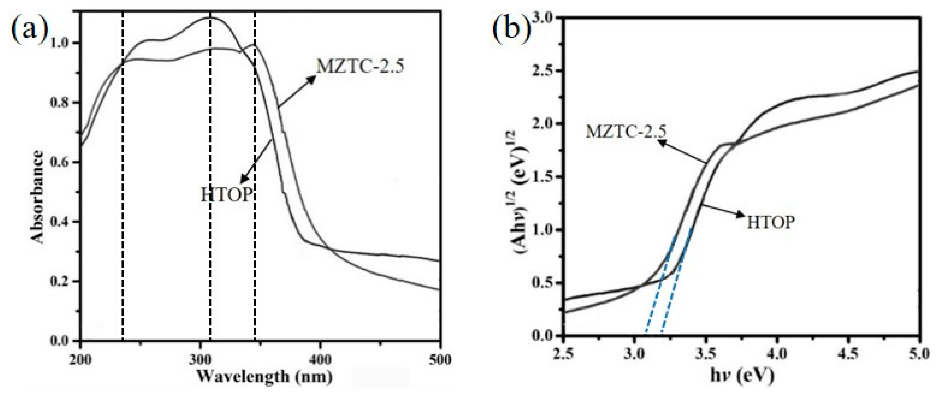 Catalysts 09 00502 g006 Catalysts 09 00502 g006