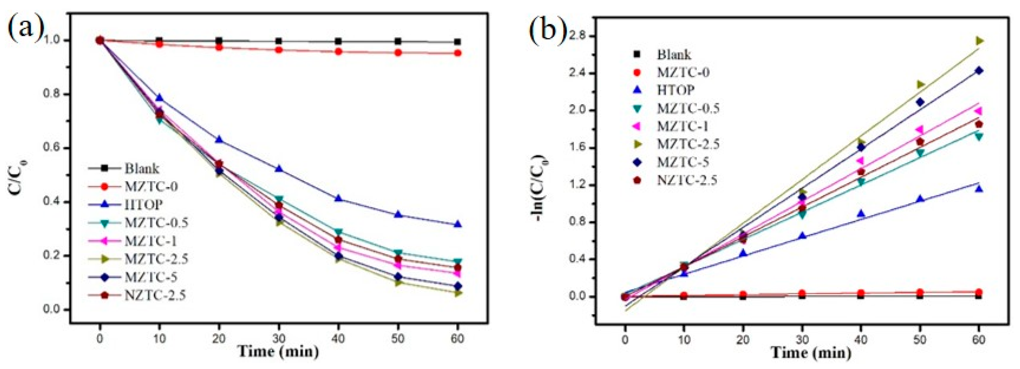 Catalysts 09 00502 g007 Catalysts 09 00502 g007
