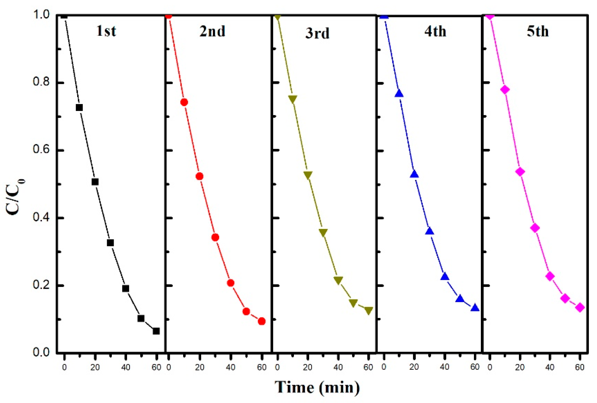 Catalysts 09 00502 g008 Catalysts 09 00502 g008