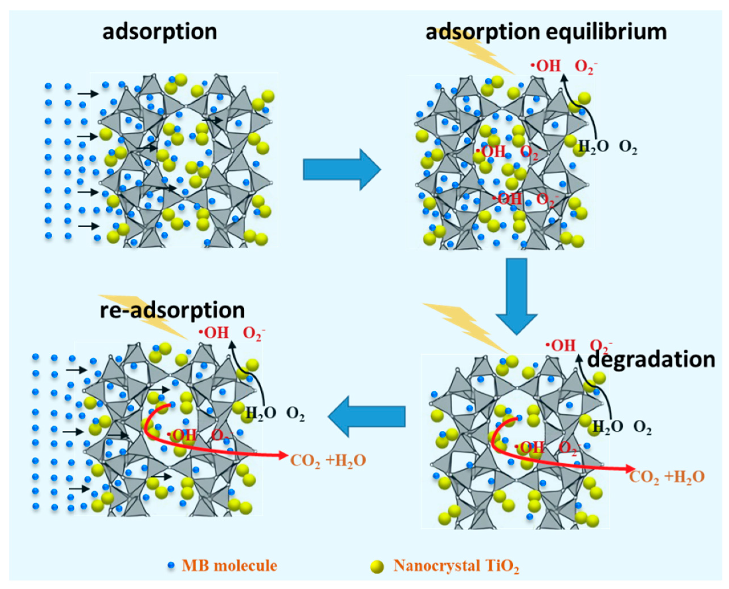 Catalysts 09 00502 g009 Catalysts 09 00502 g009