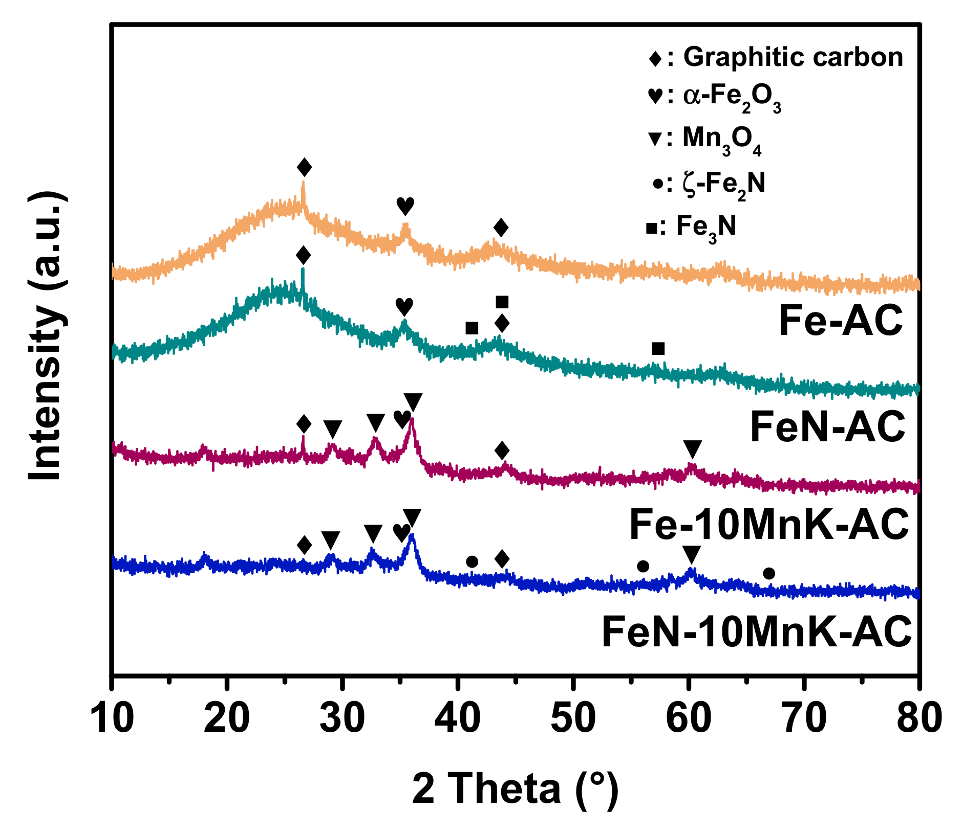Catalysts 09 00505 g001