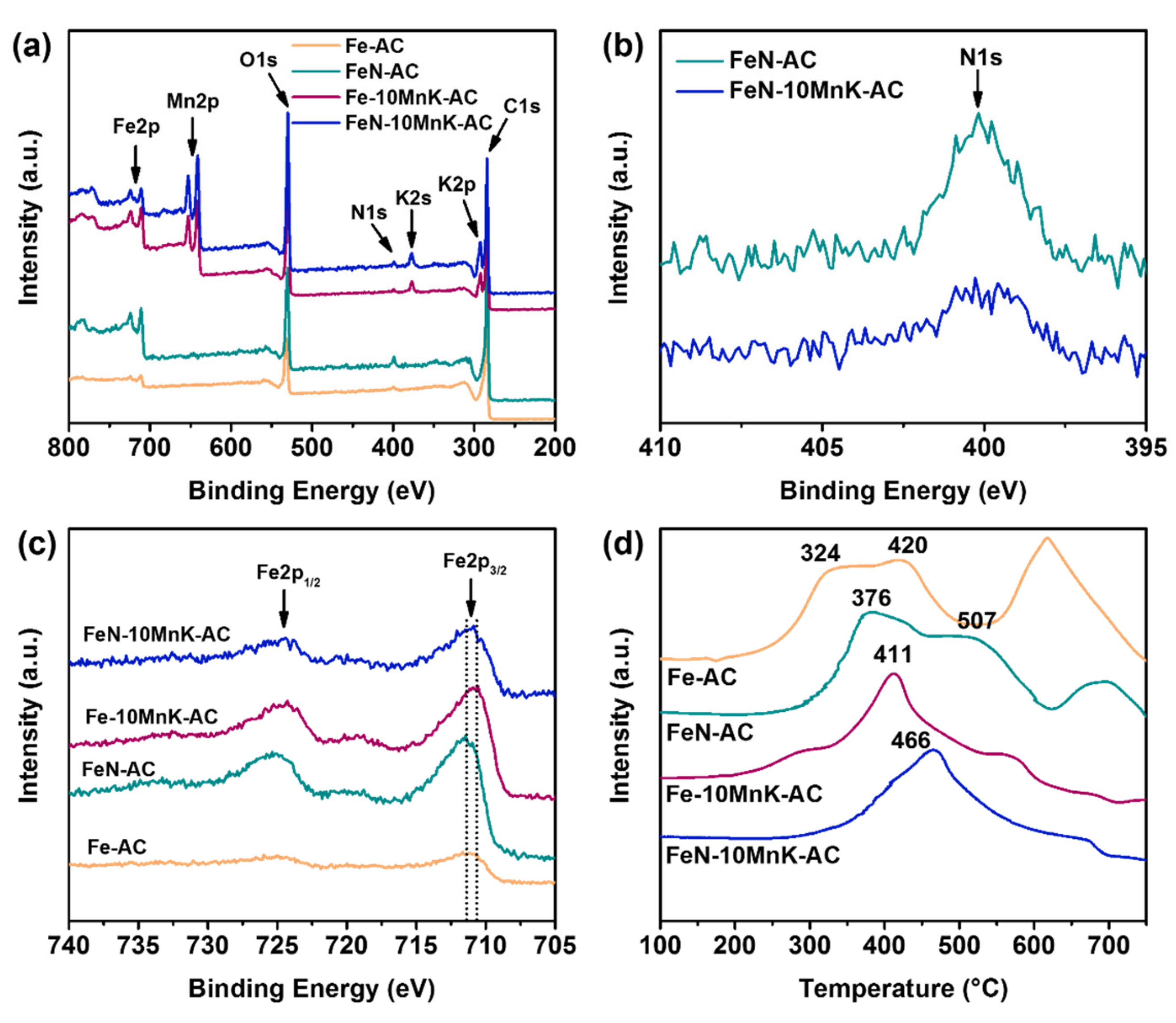 Catalysts 09 00505 g002
