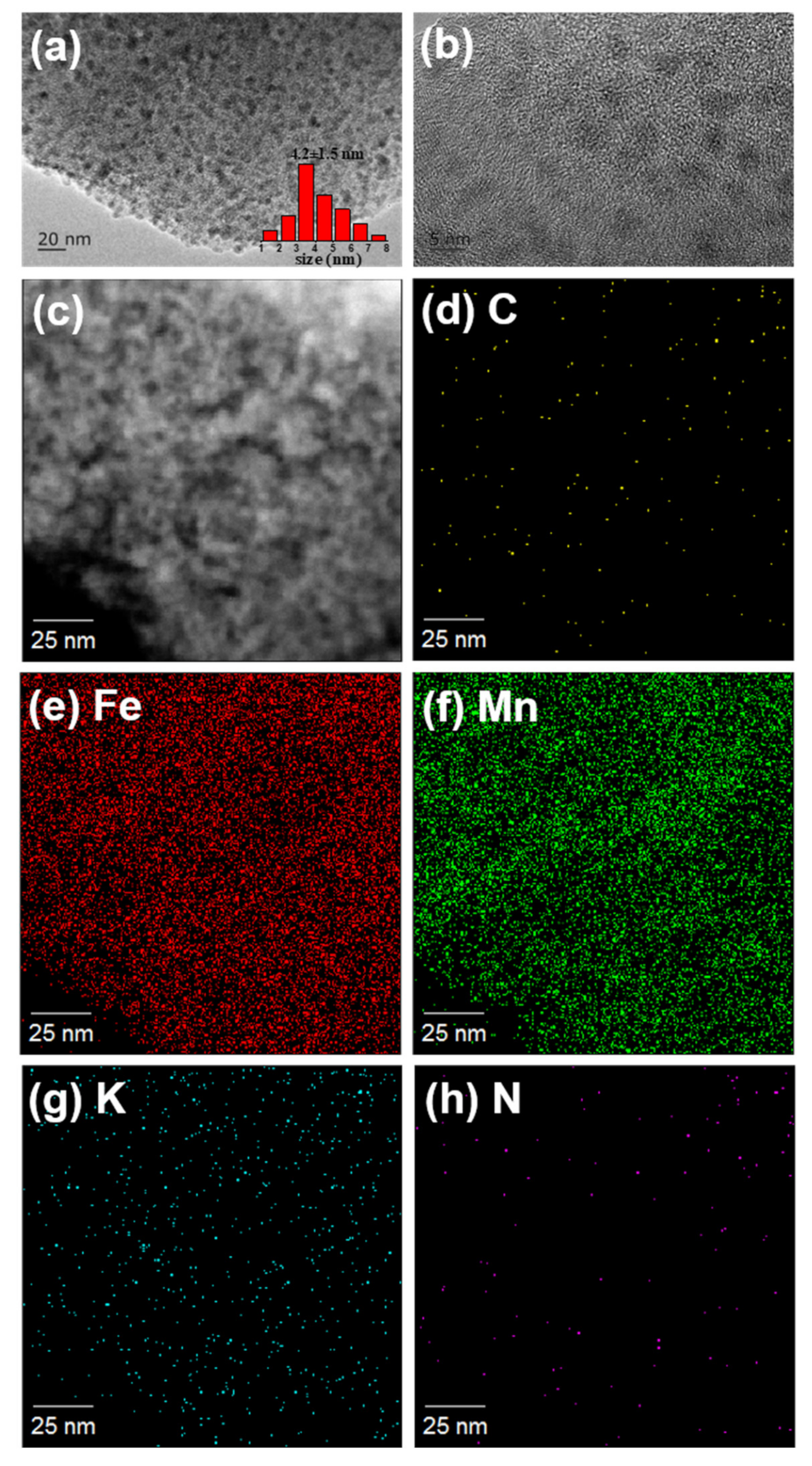 Catalysts 09 00505 g003