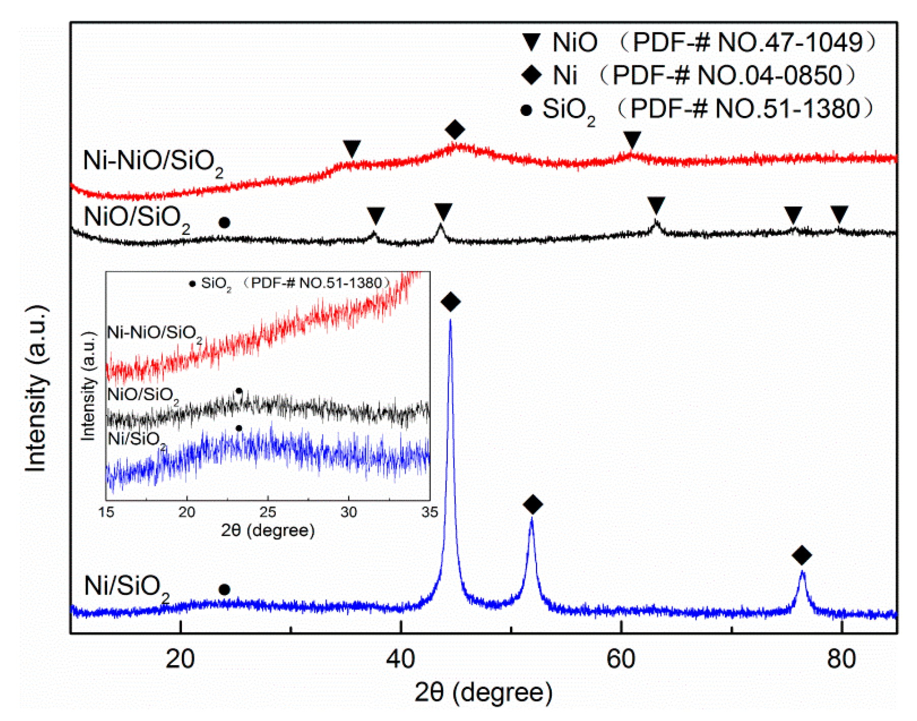 Catalysts 09 00506 g001 550