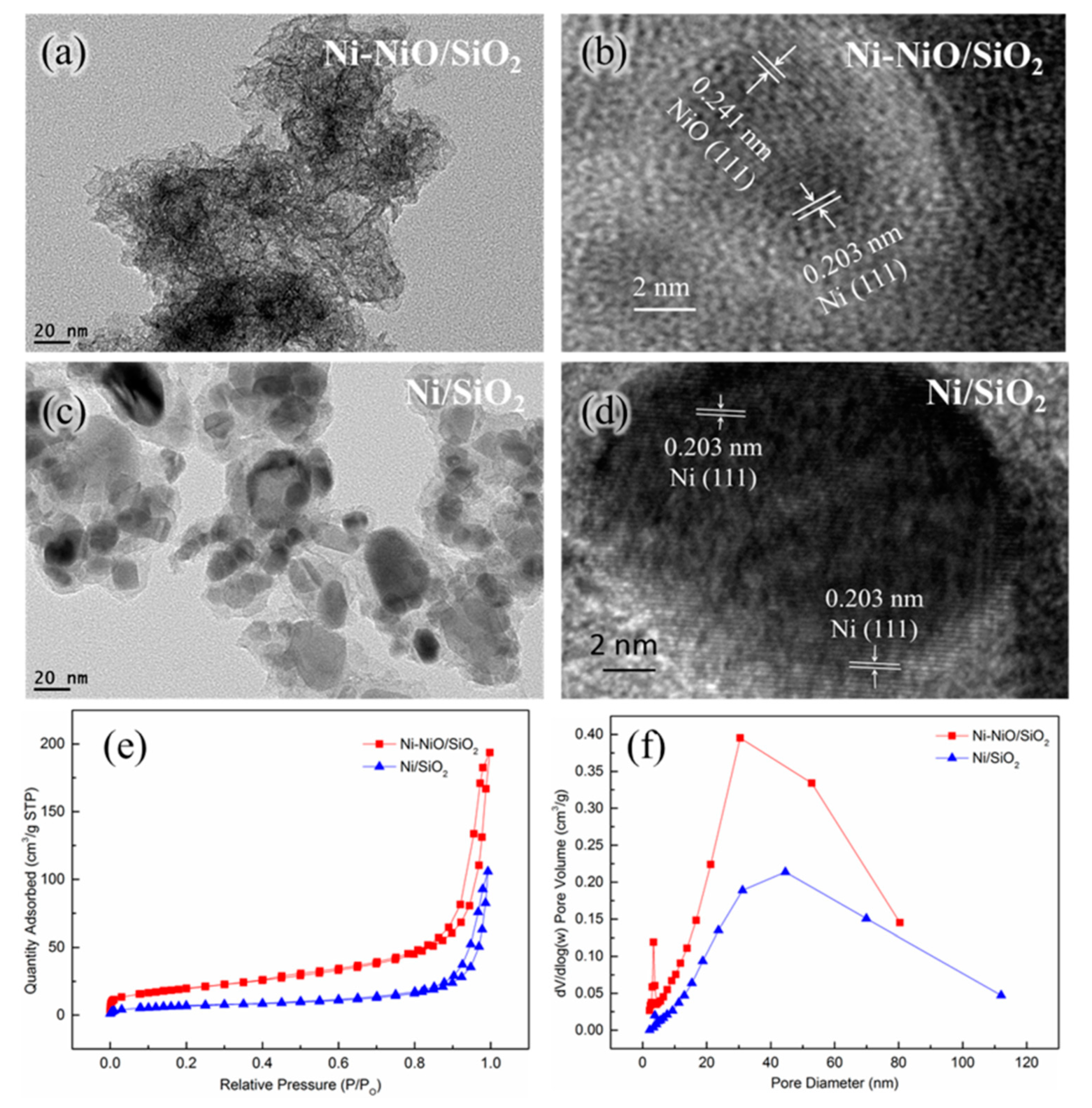 Catalysts 09 00506 g003 550