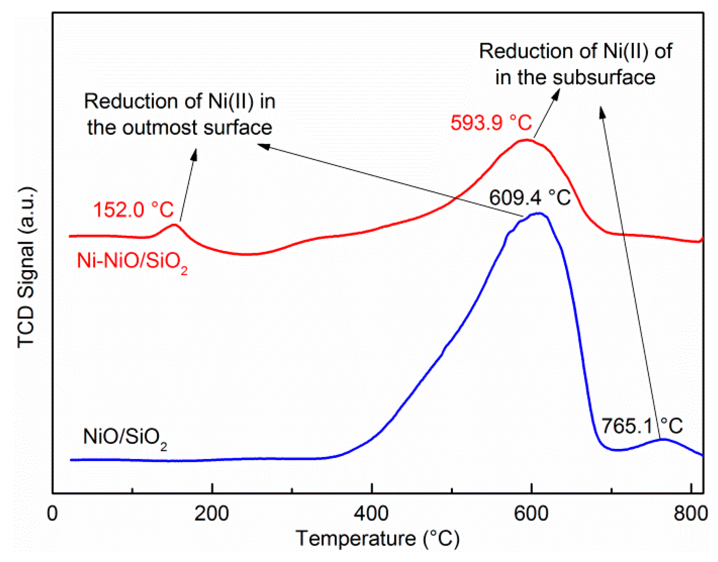 Catalysts 09 00506 g004 550