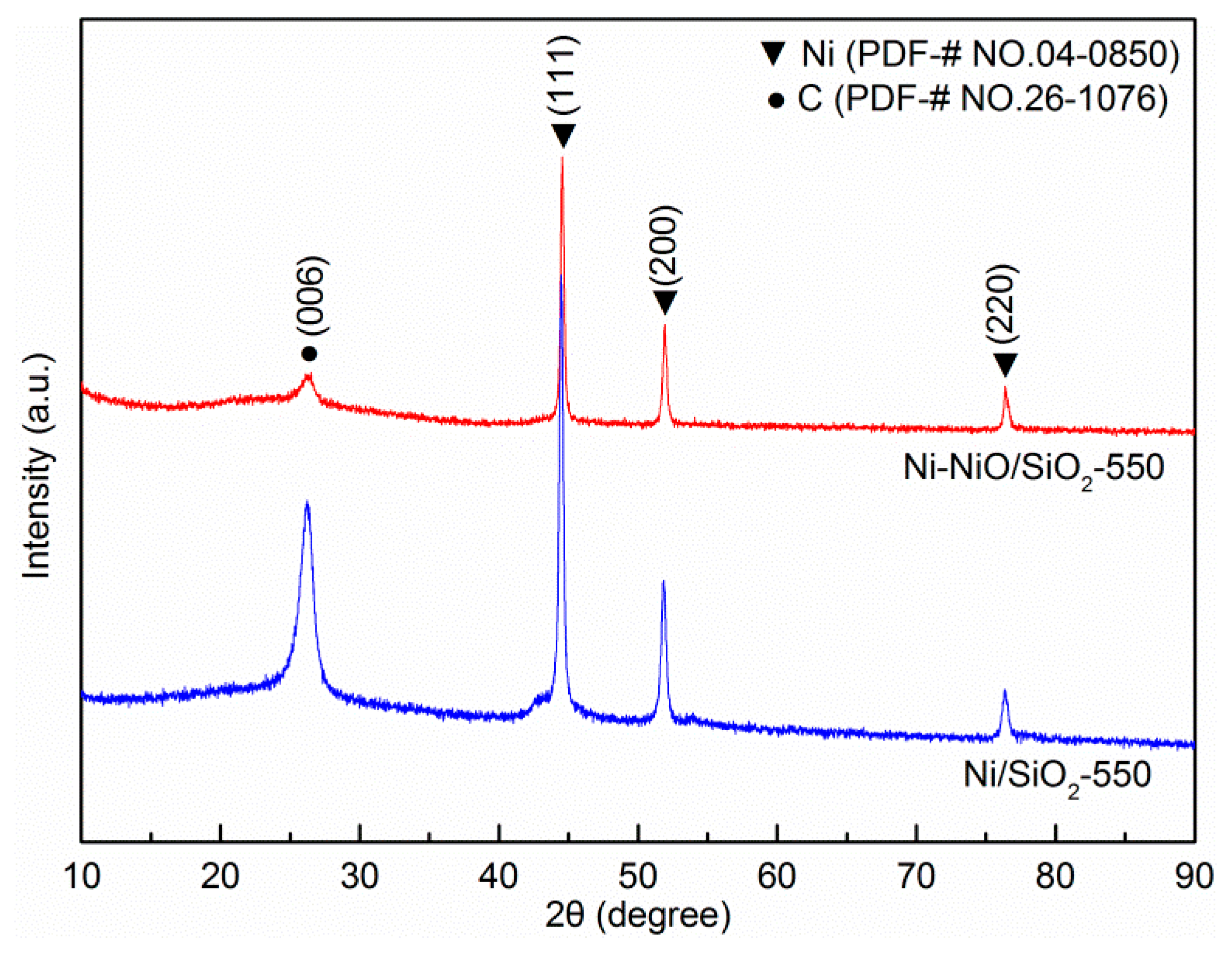 Catalysts 09 00506 g006 550