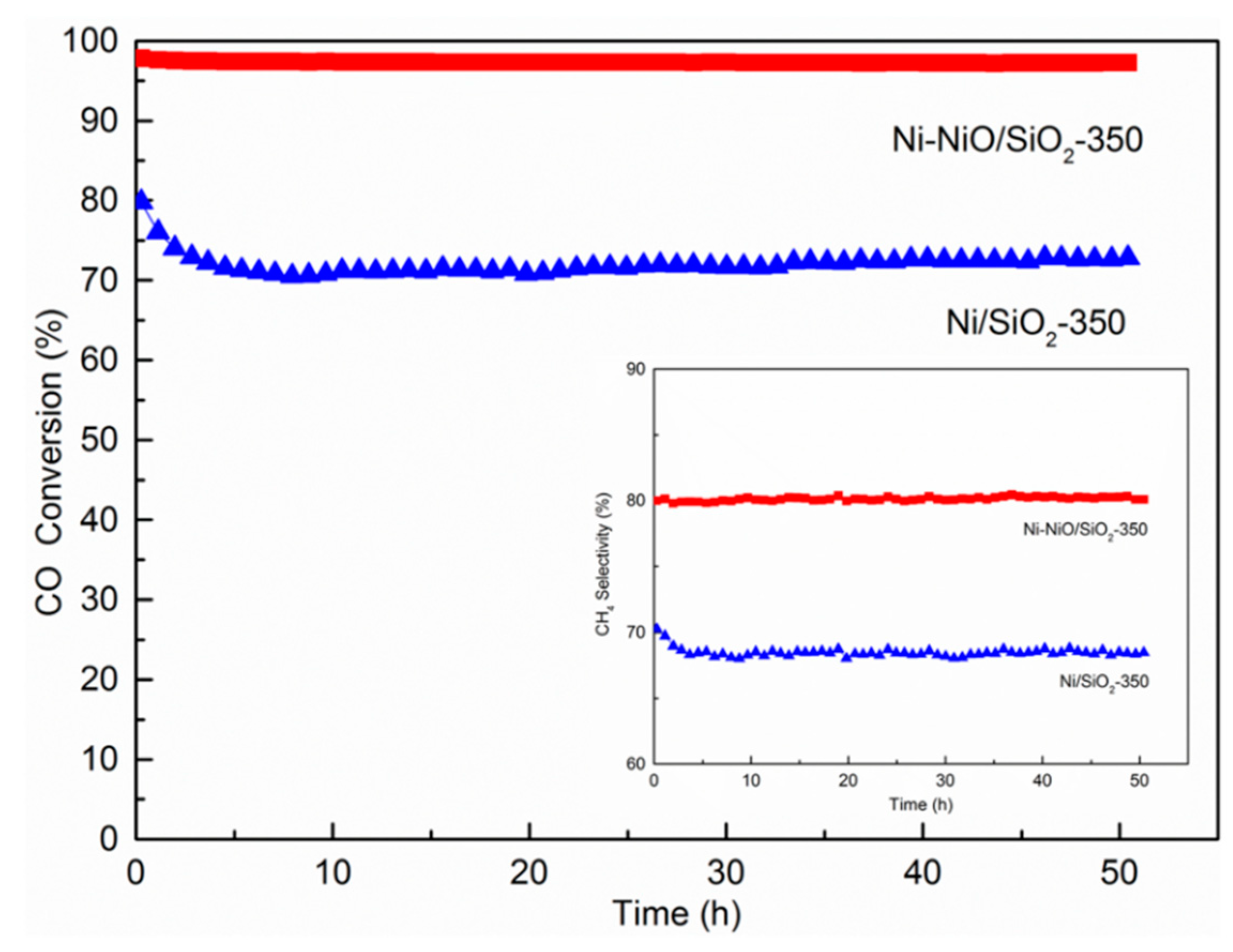 Catalysts 09 00506 g009 550