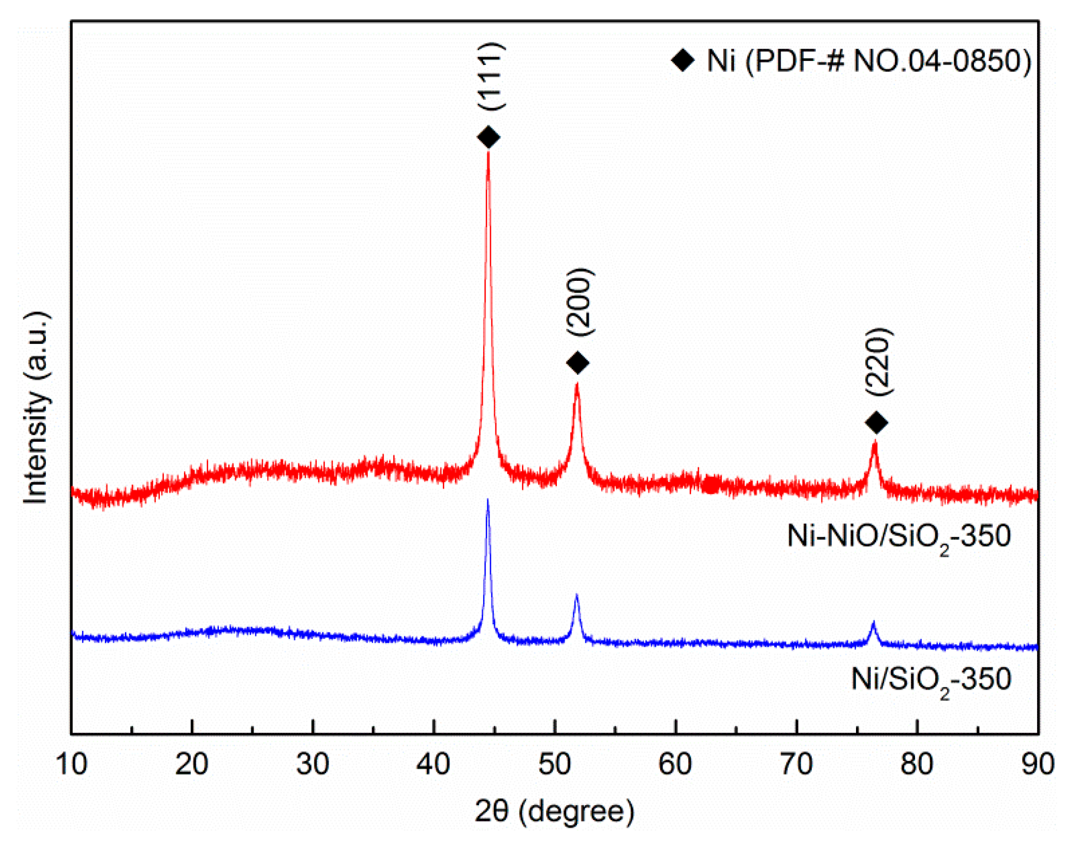 Catalysts 09 00506 g010 550