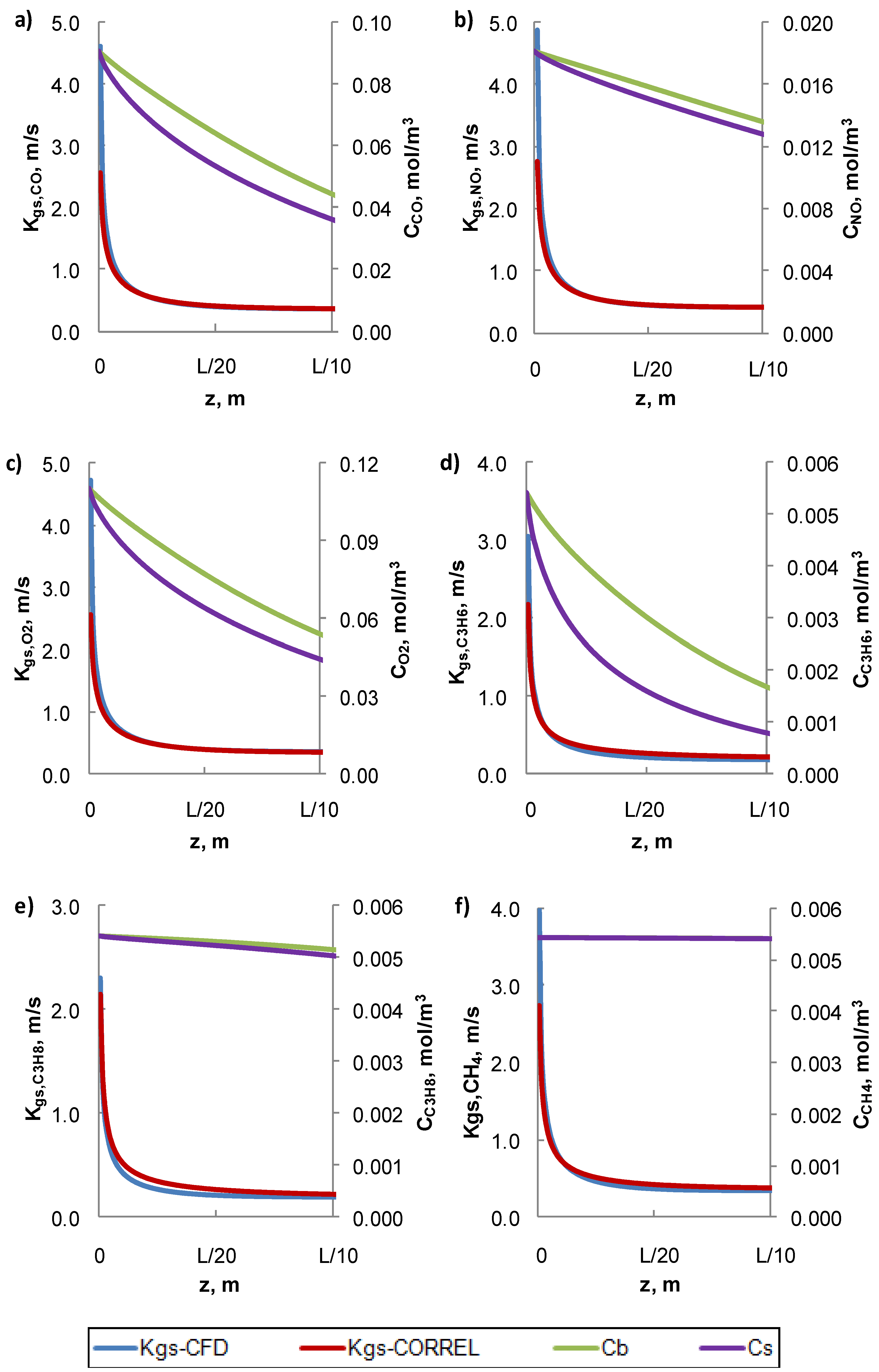 Catalysts 09 00507 g002 550