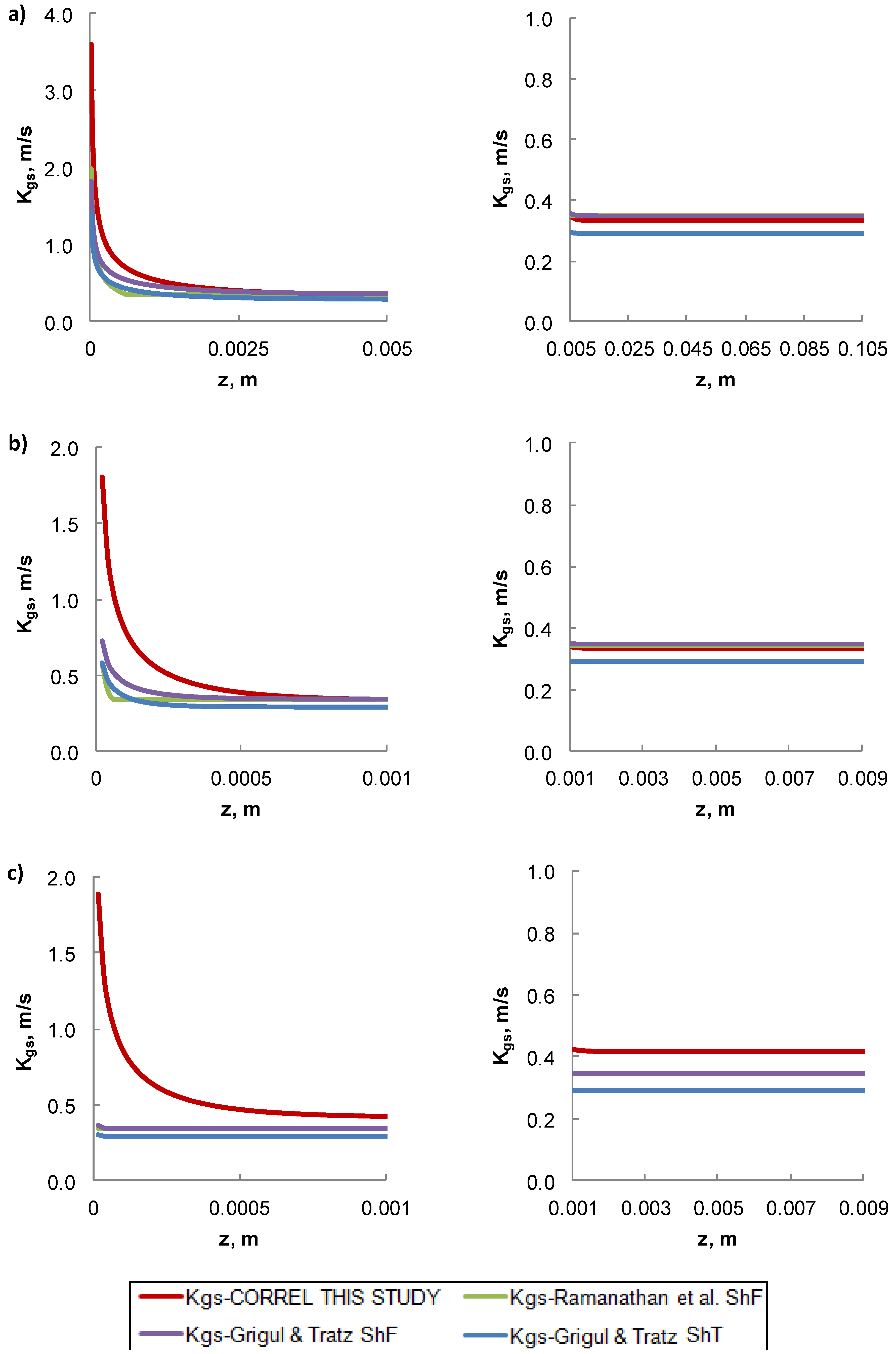 Catalysts 09 00507 g005 550