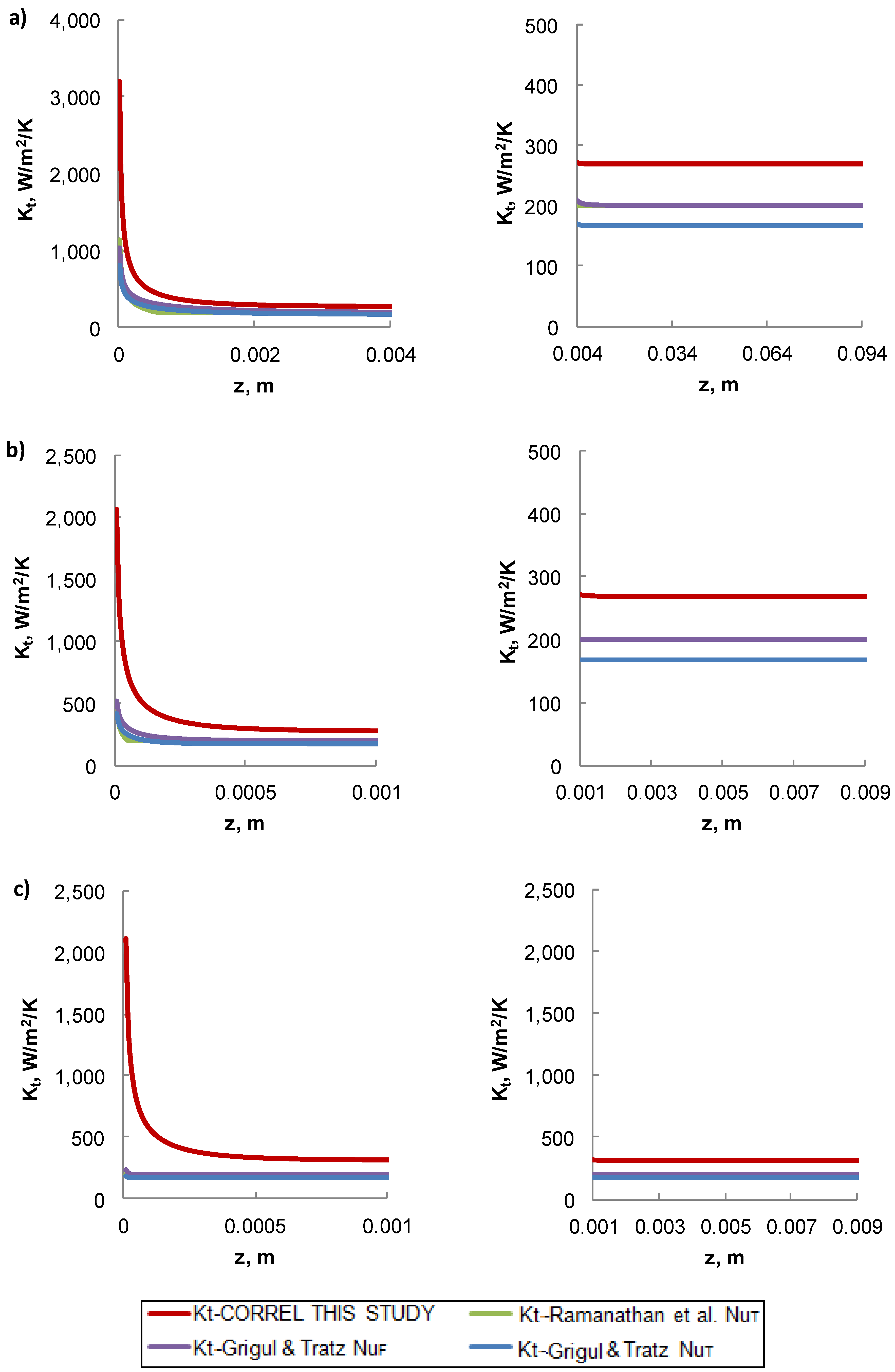 Catalysts 09 00507 g009 550