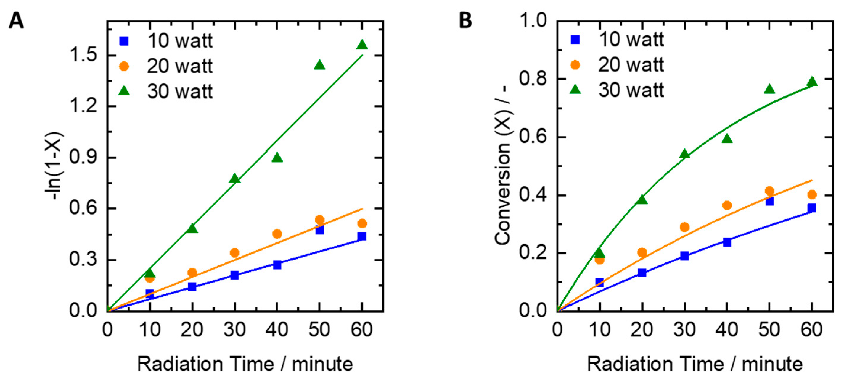 Catalysts 09 00509 g002 Catalysts 09 00509 g002