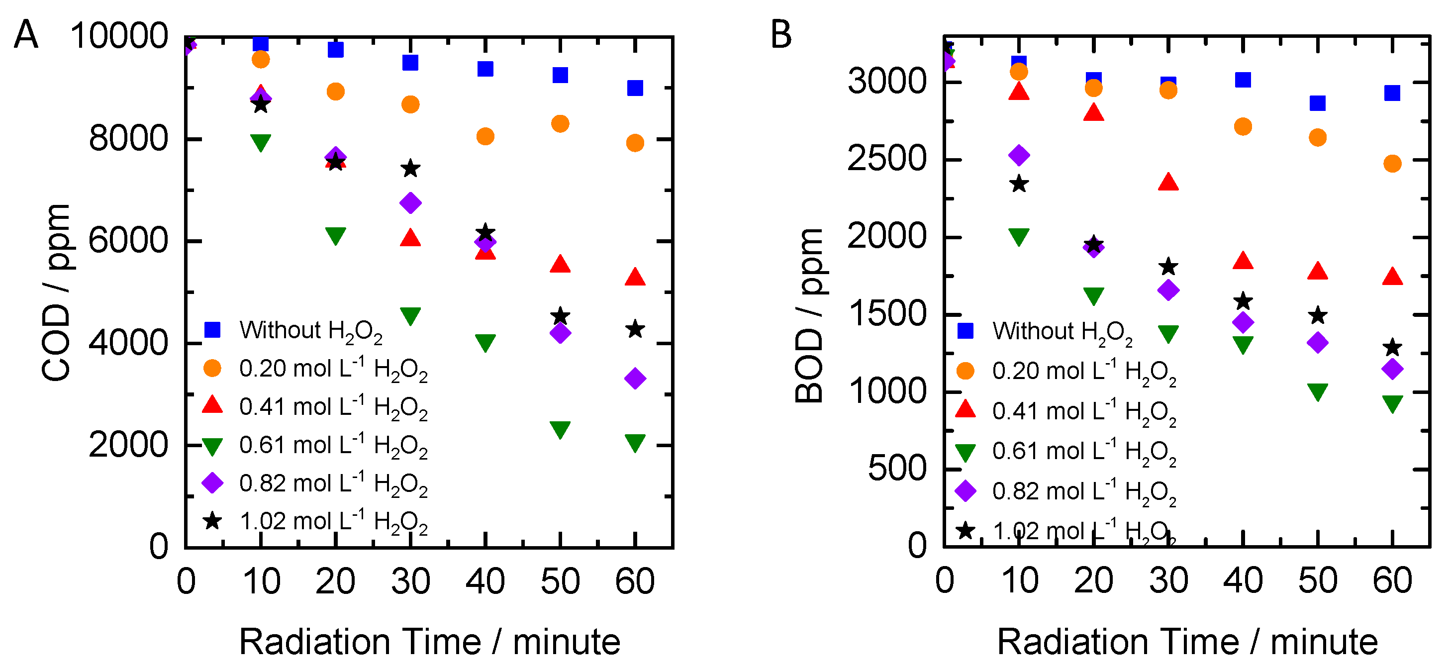Catalysts 09 00509 g003 Catalysts 09 00509 g003