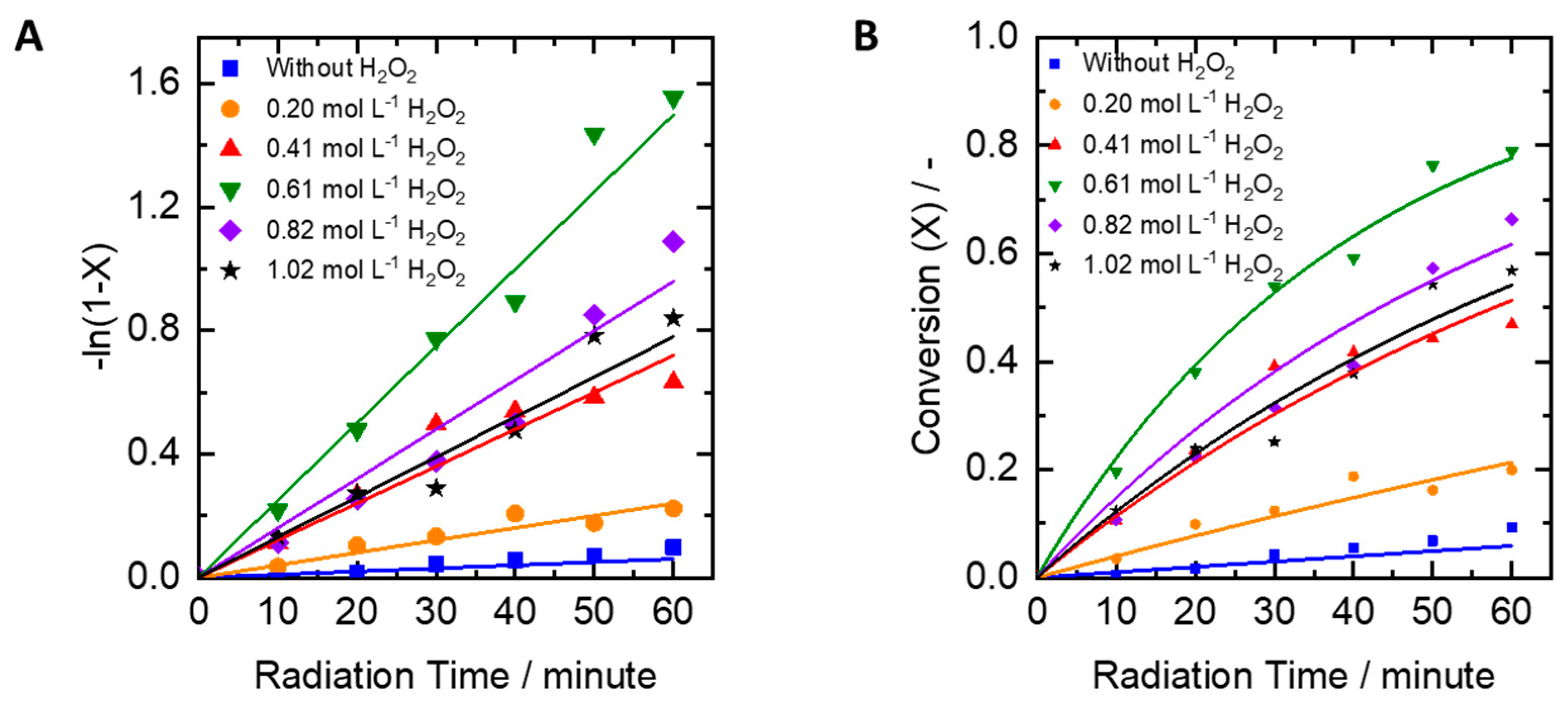 Catalysts 09 00509 g004 Catalysts 09 00509 g004