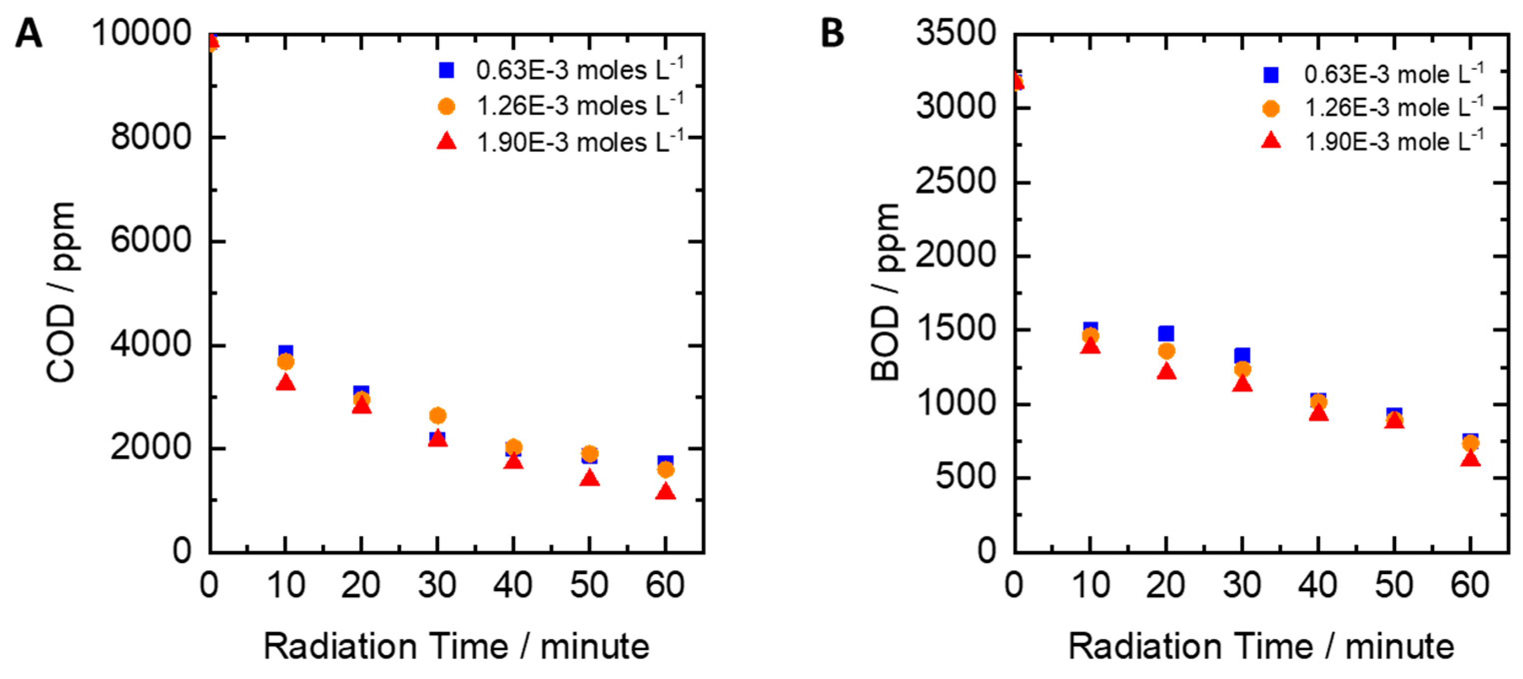 Catalysts 09 00509 g006 Catalysts 09 00509 g006