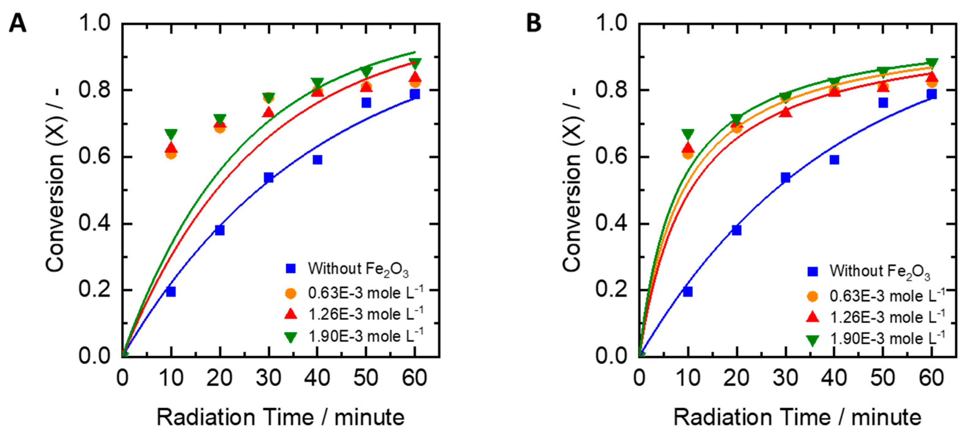 Catalysts 09 00509 g007 Catalysts 09 00509 g007