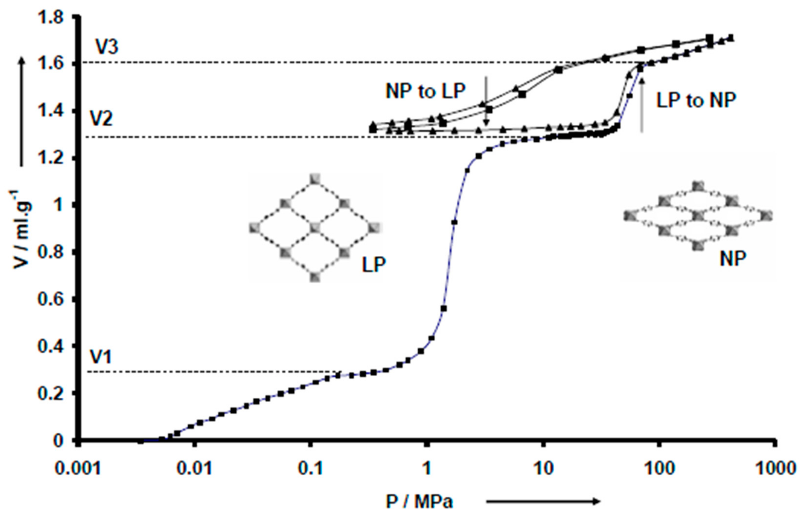 Catalysts 09 00512 g002 Catalysts 09 00512 g002