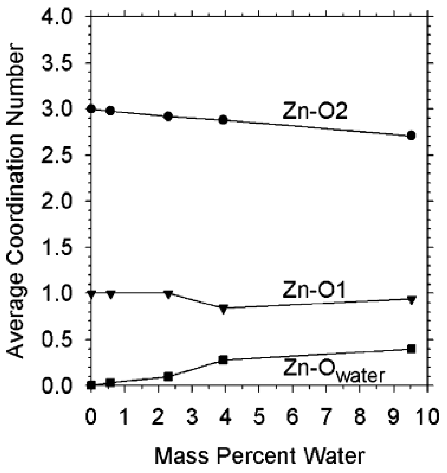 Catalysts 09 00512 g015 Catalysts 09 00512 g015