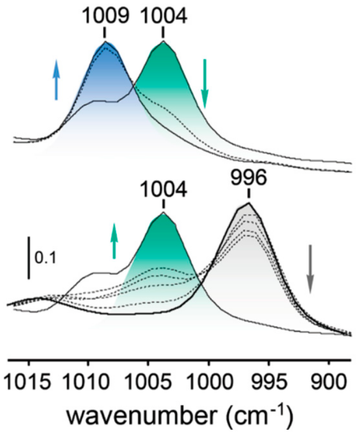 Catalysts 09 00512 g017 Catalysts 09 00512 g017