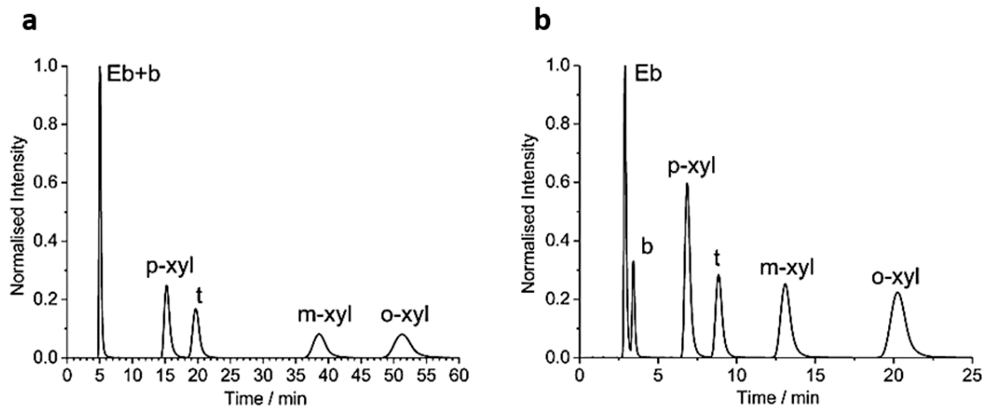 Catalysts 09 00512 g020 Catalysts 09 00512 g020