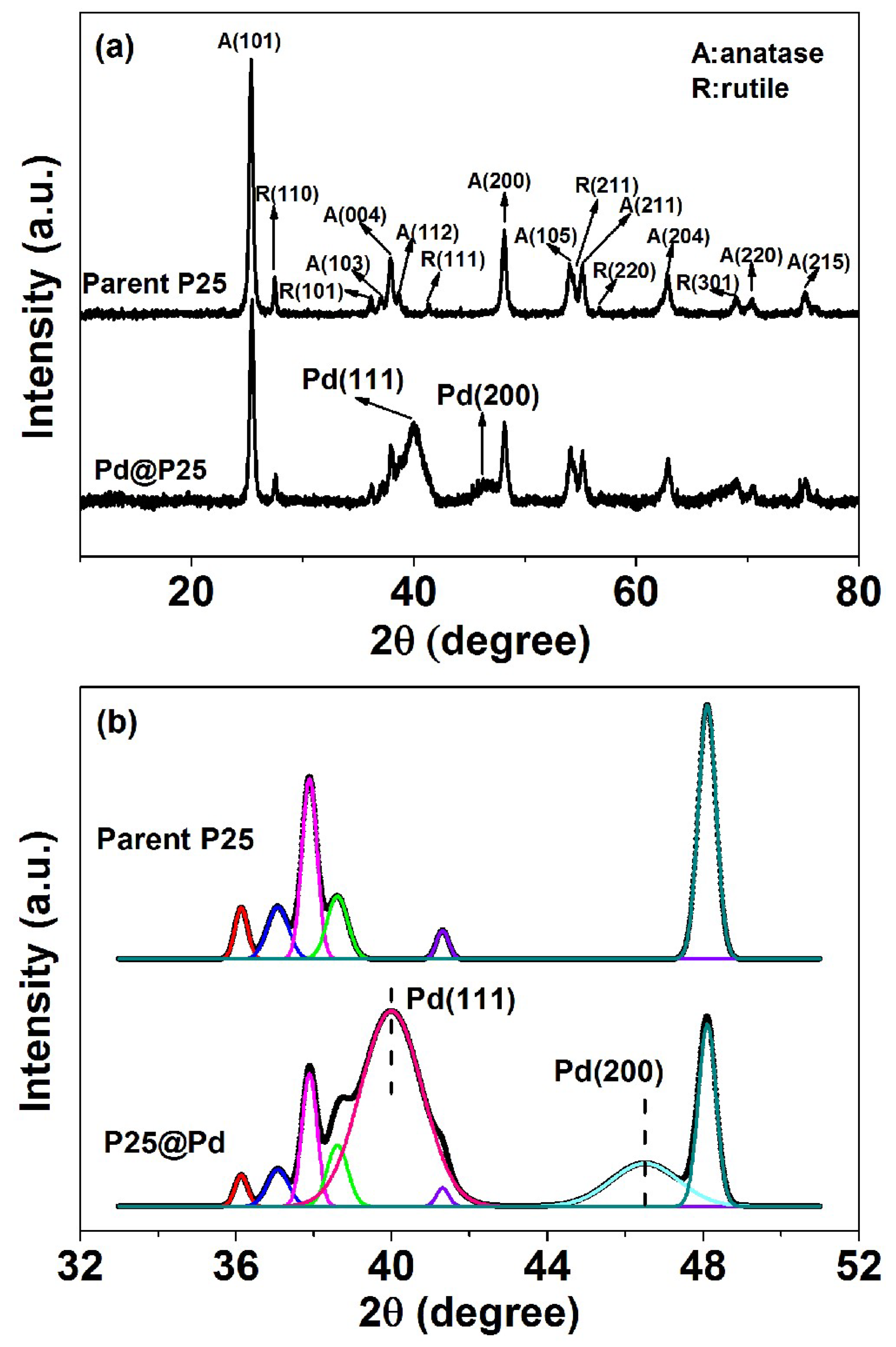Catalysts 09 00513 g002