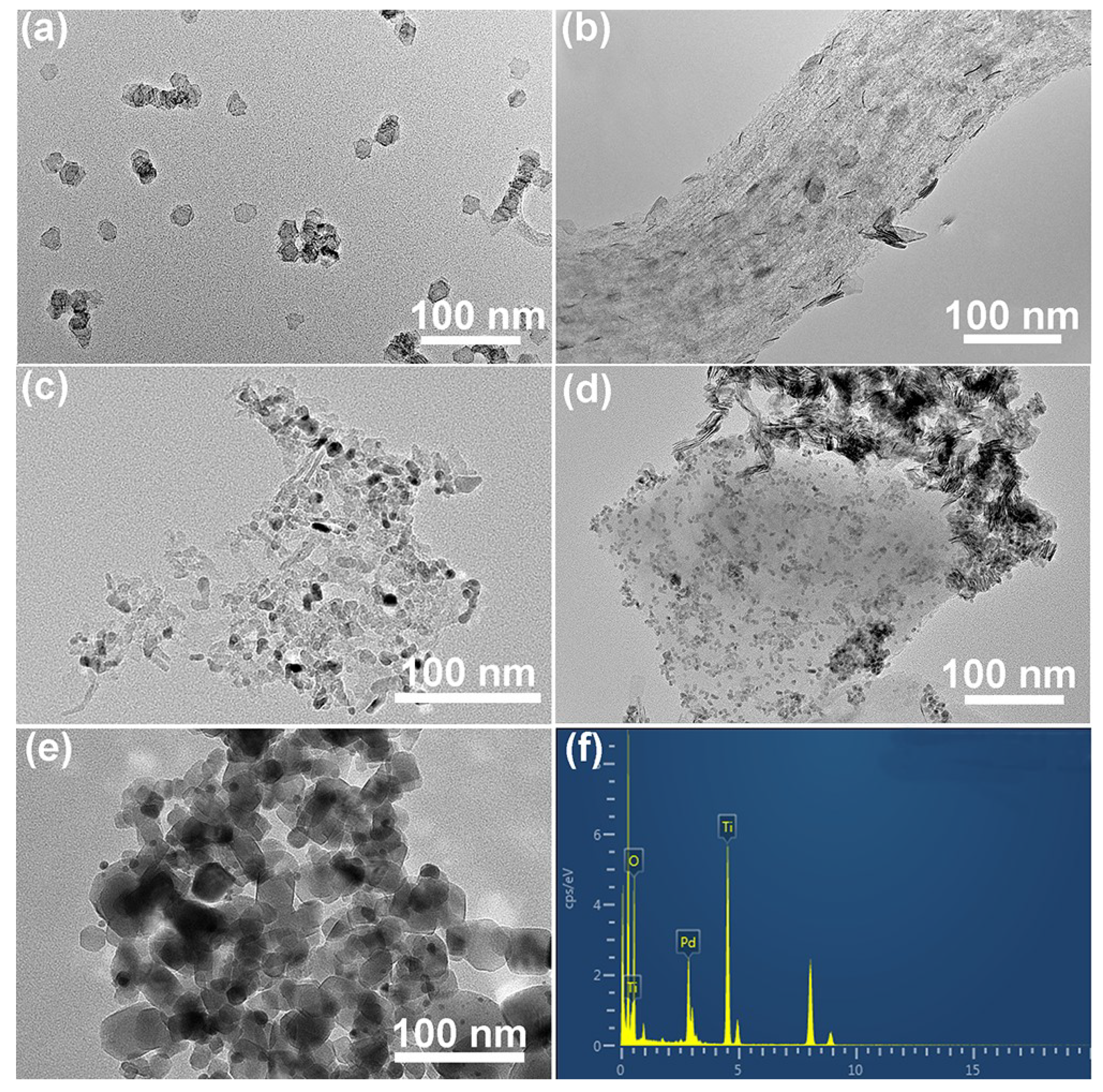 Catalysts 09 00513 g003