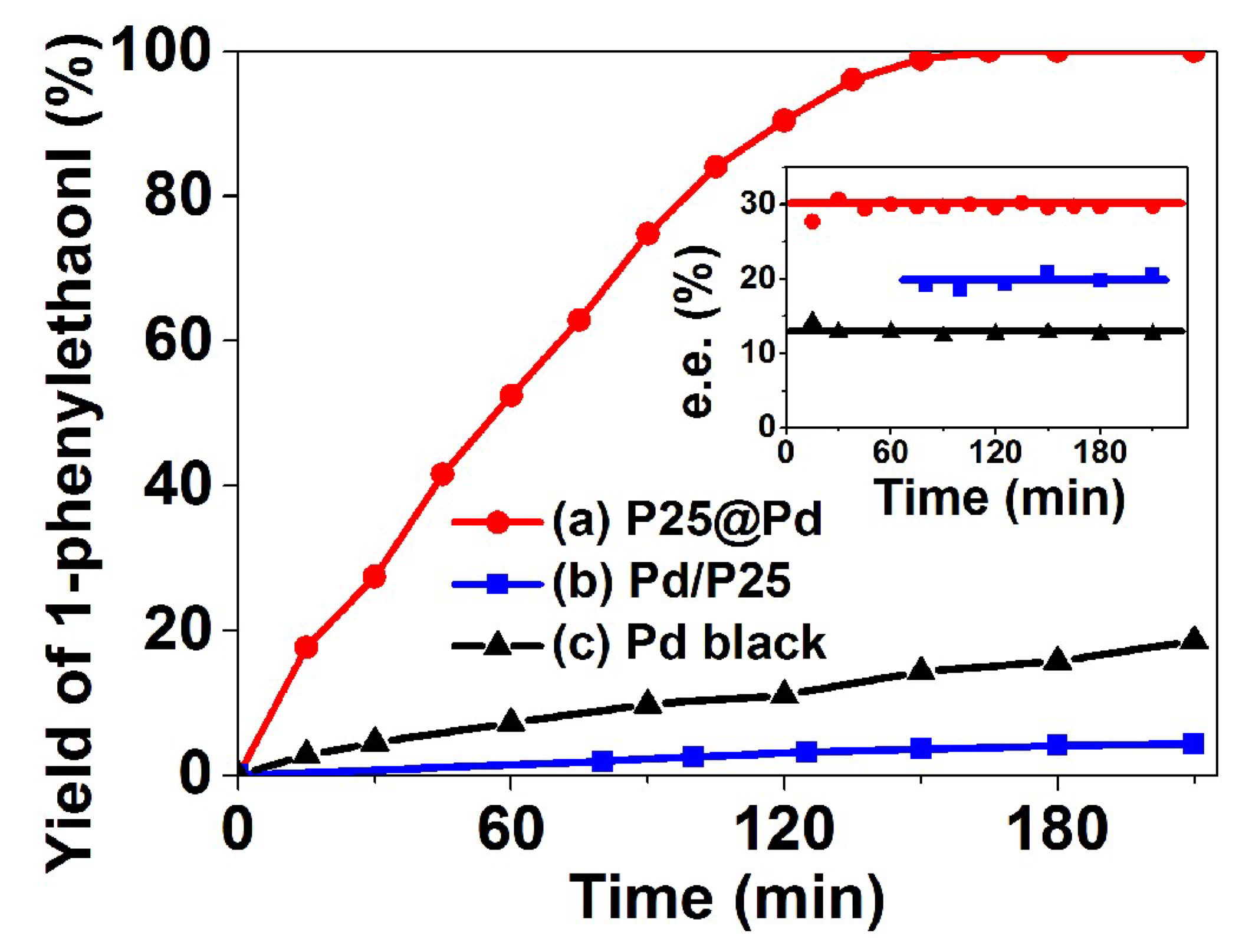 Catalysts 09 00513 g006