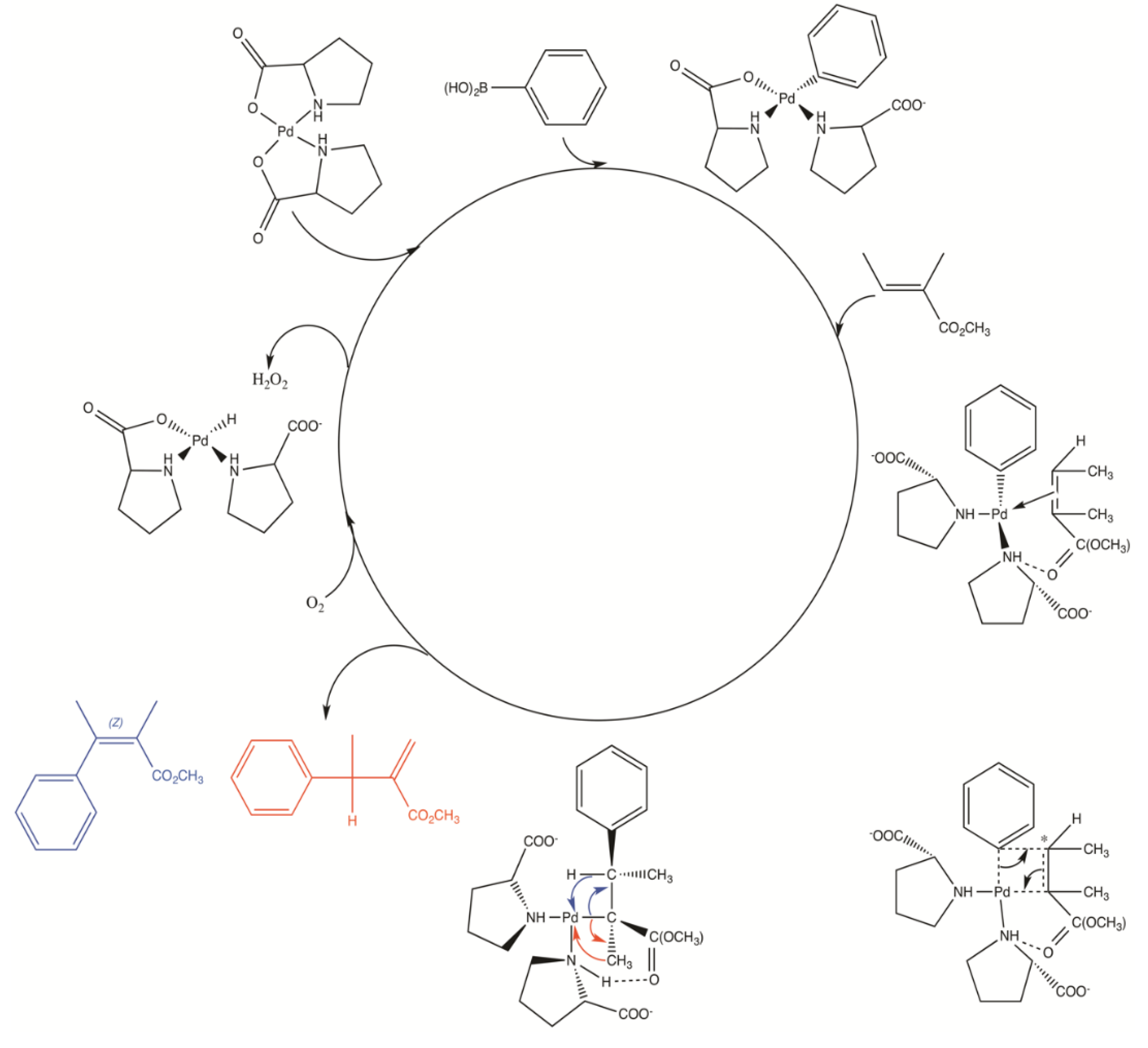 Catalysts 09 00515 g014 Catalysts 09 00515 g014