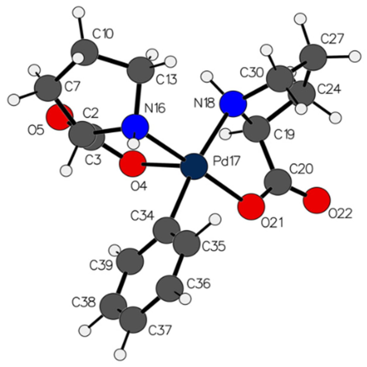 Catalysts 09 00515 g015 Catalysts 09 00515 g015