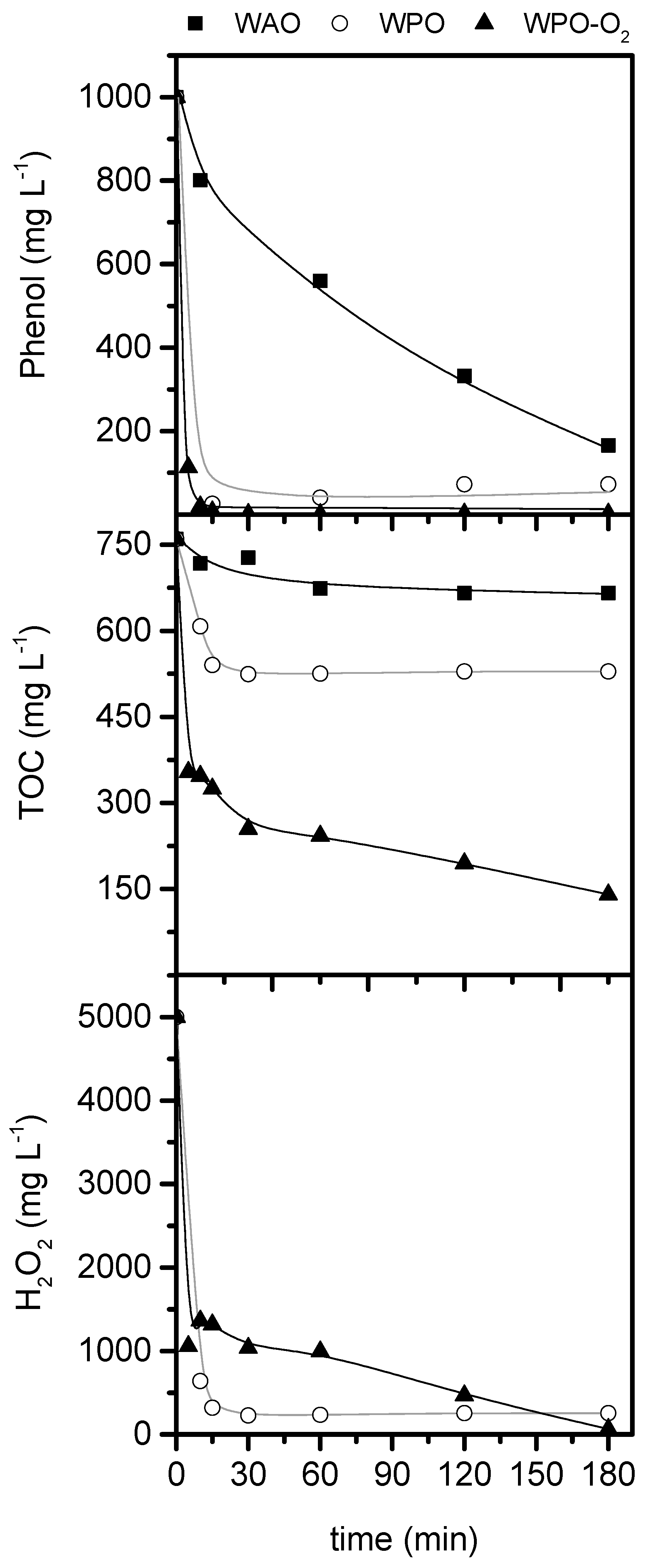 Catalysts 09 00516 g001 Catalysts 09 00516 g001