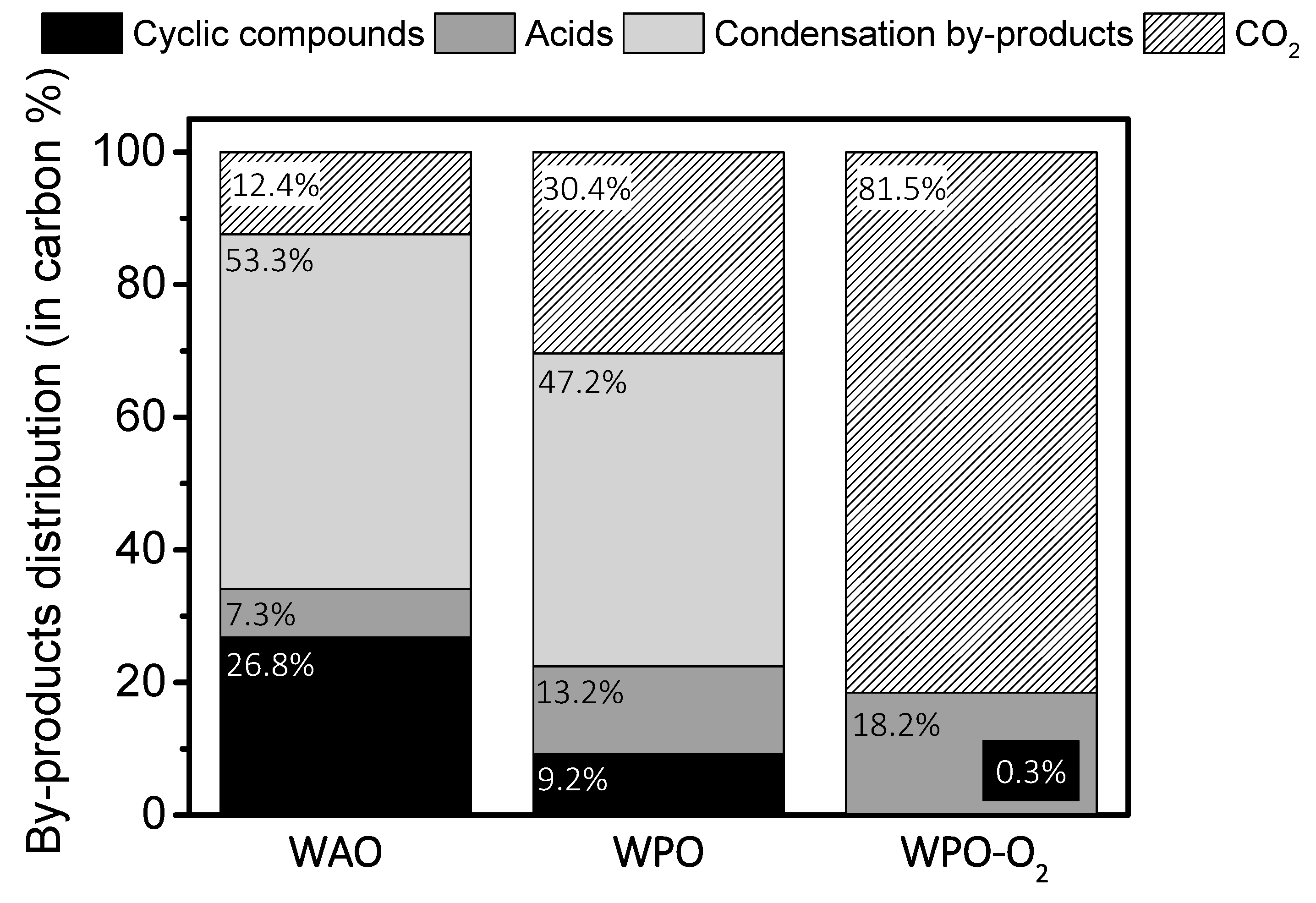 Catalysts 09 00516 g002 Catalysts 09 00516 g002