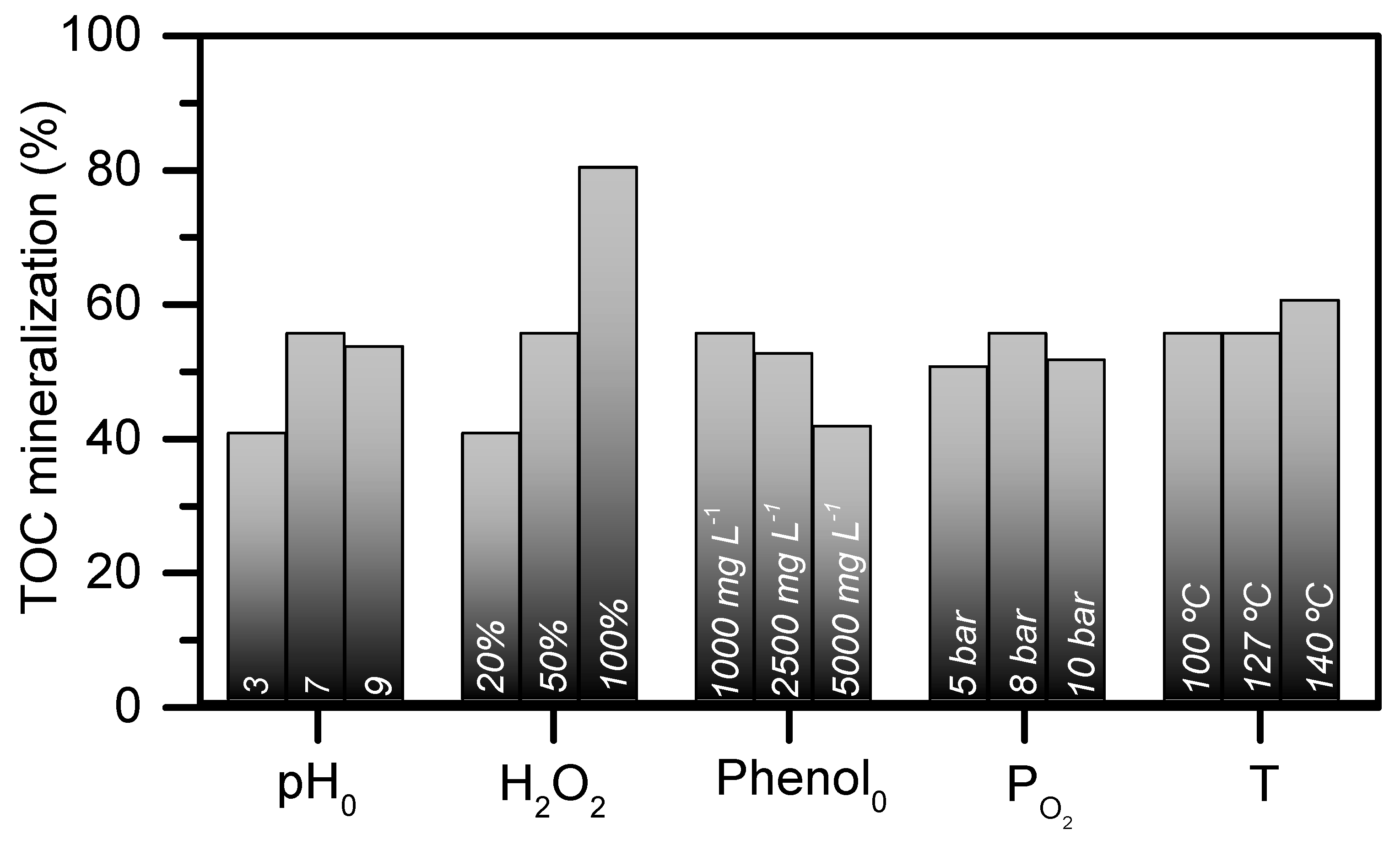 Catalysts 09 00516 g003 Catalysts 09 00516 g003