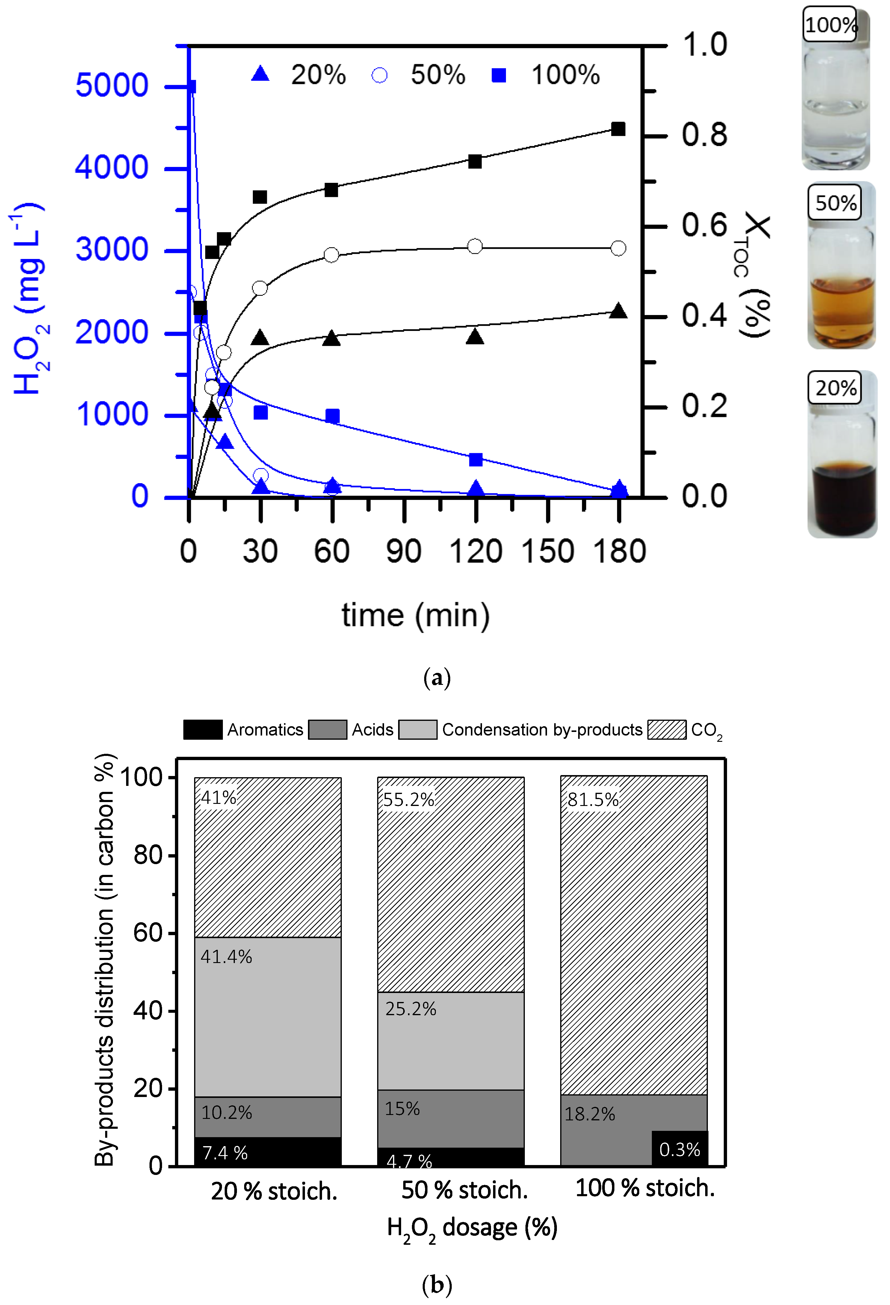 Catalysts 09 00516 g004 Catalysts 09 00516 g004