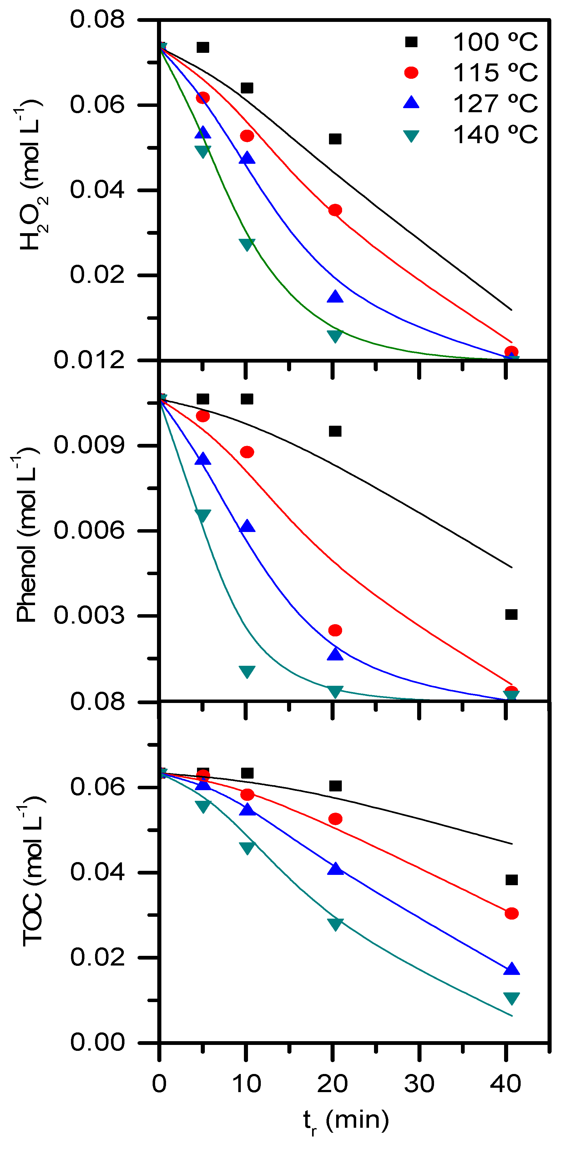 Catalysts 09 00516 g006 Catalysts 09 00516 g006