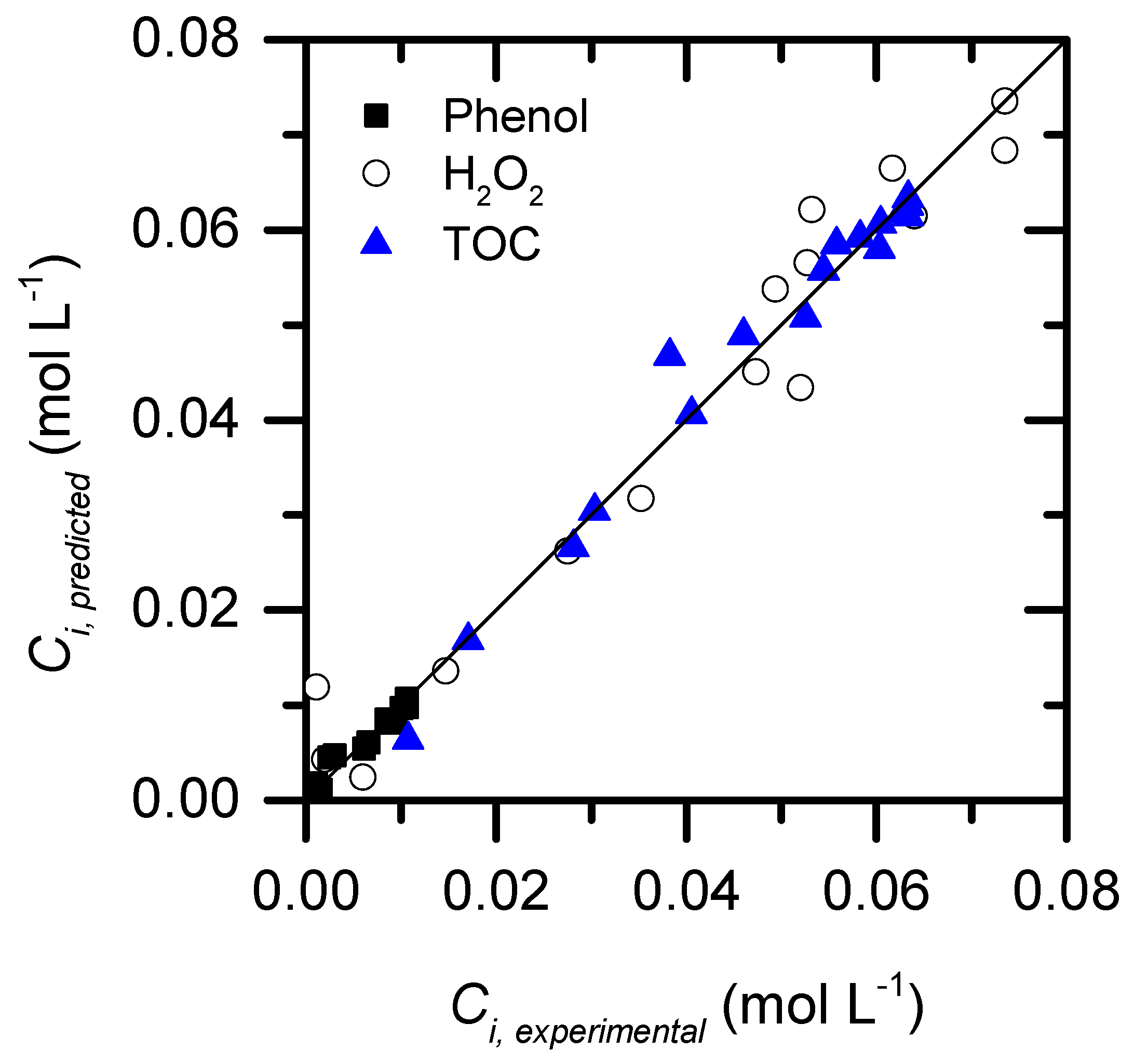 Catalysts 09 00516 g007 Catalysts 09 00516 g007