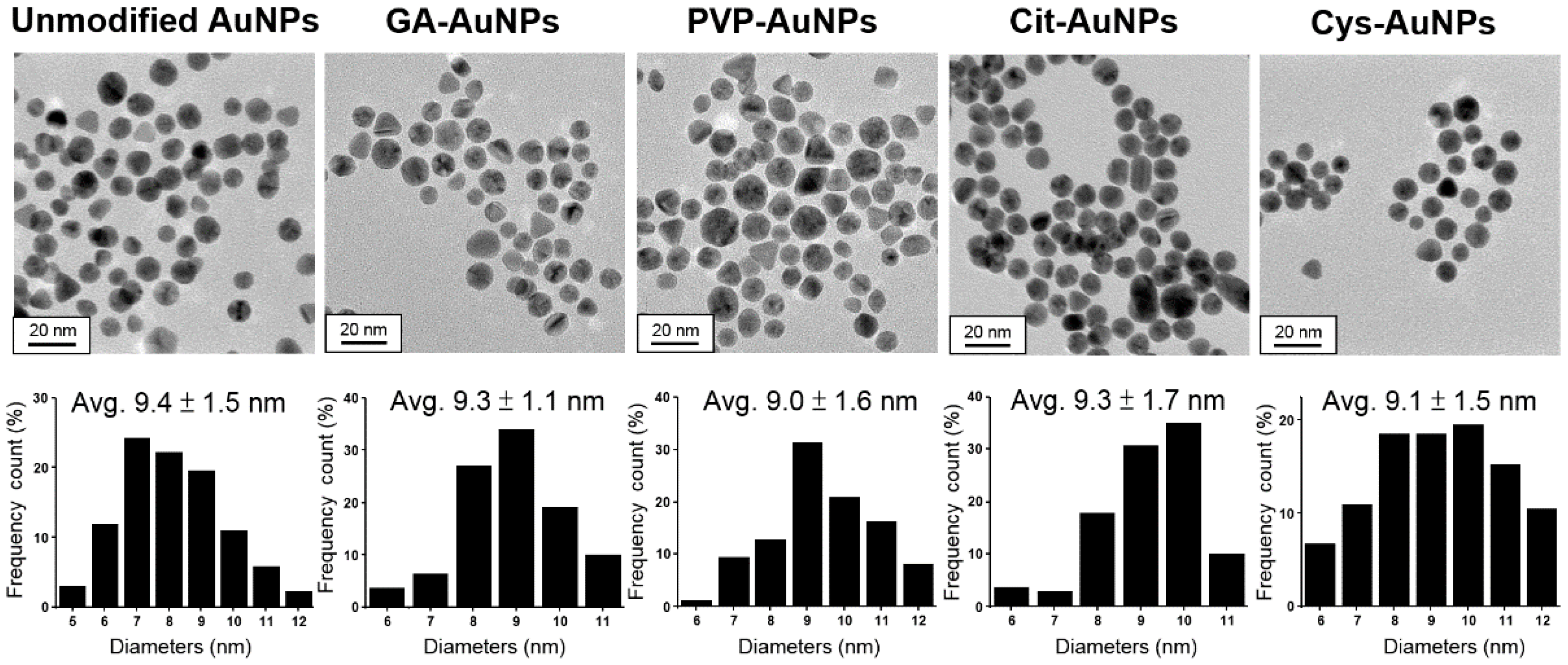 Catalysts 09 00517 g001 Catalysts 09 00517 g001
