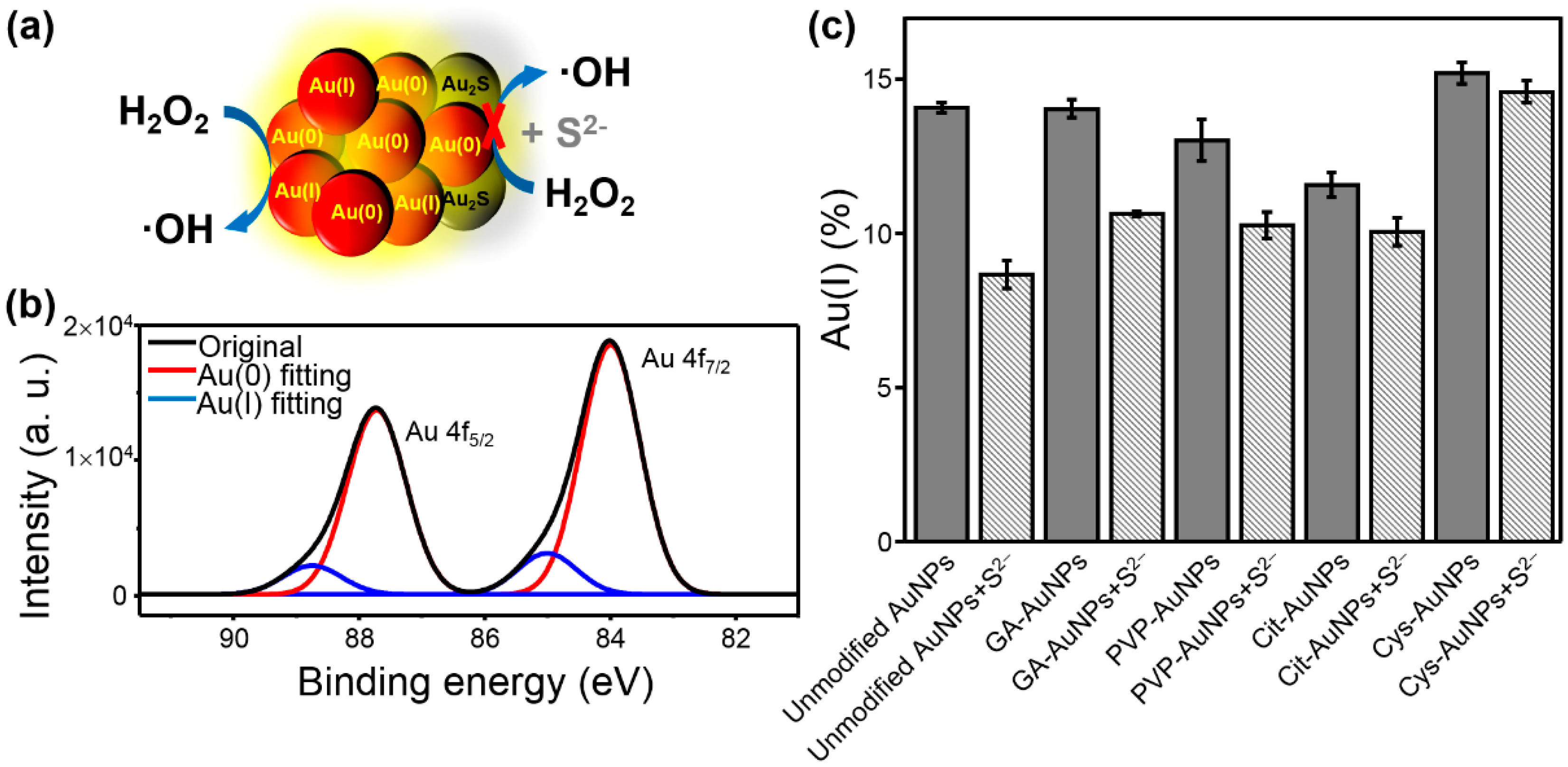 Catalysts 09 00517 g003 Catalysts 09 00517 g003