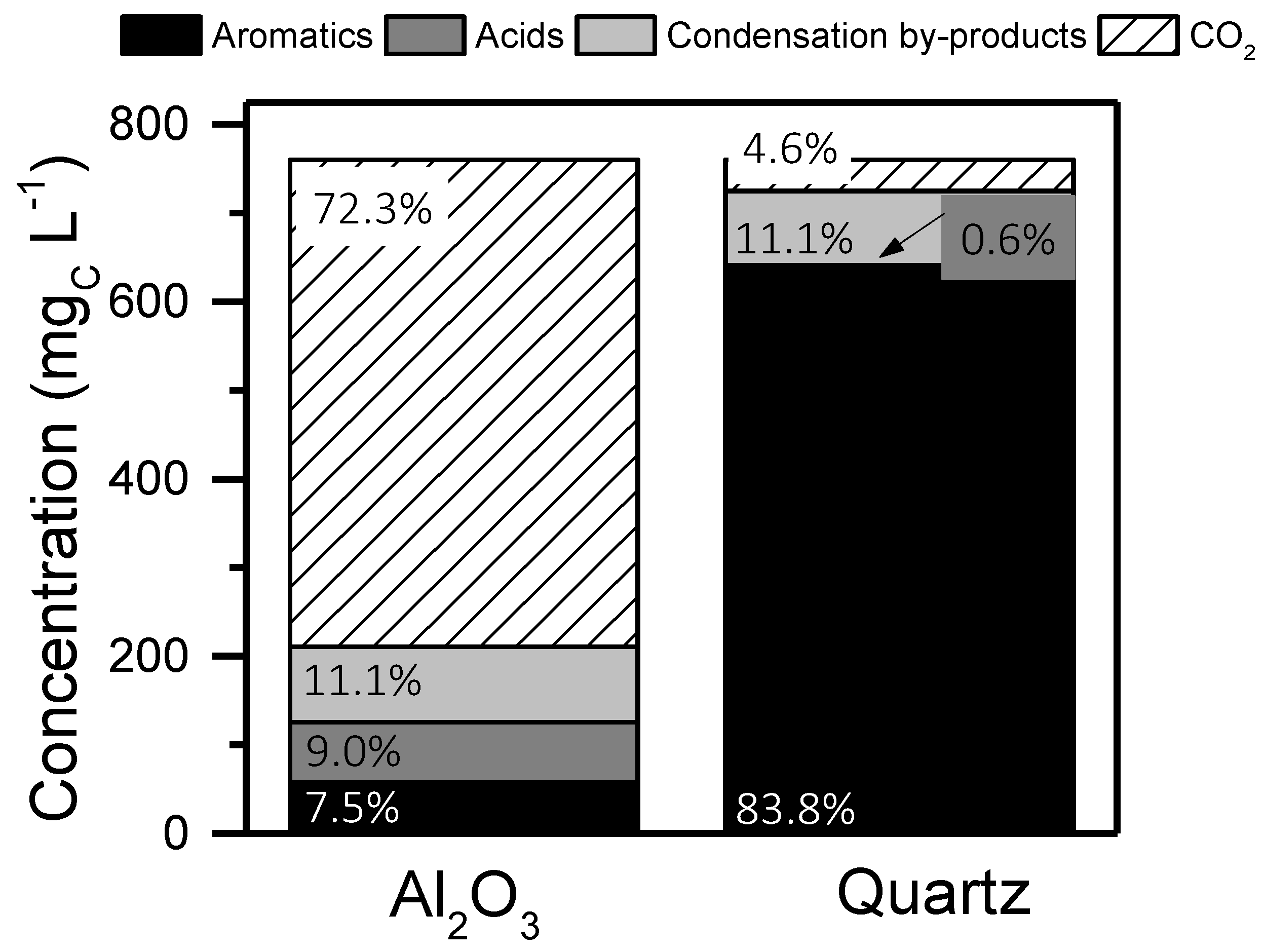 Catalysts 09 00518 g003