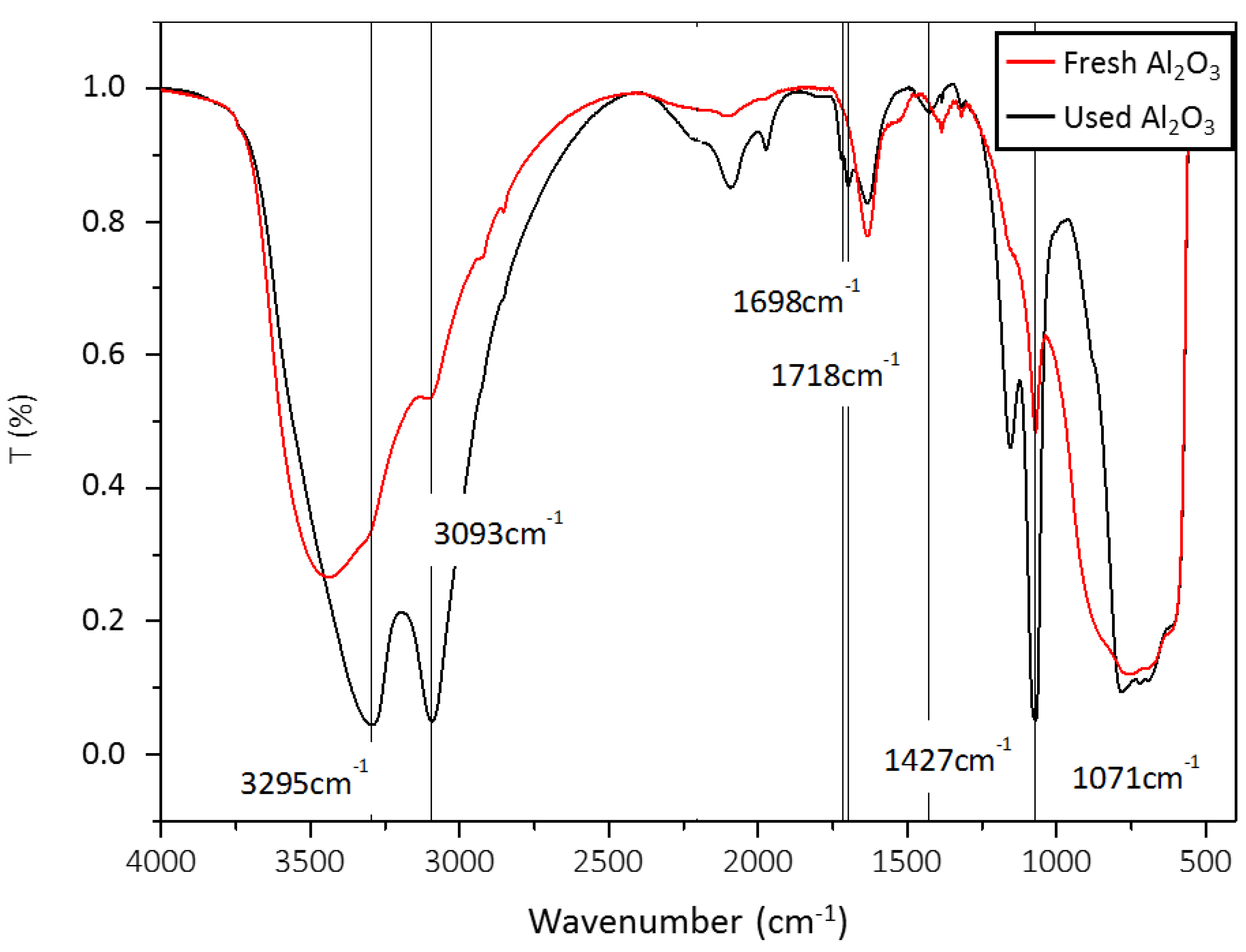 Catalysts 09 00518 g006