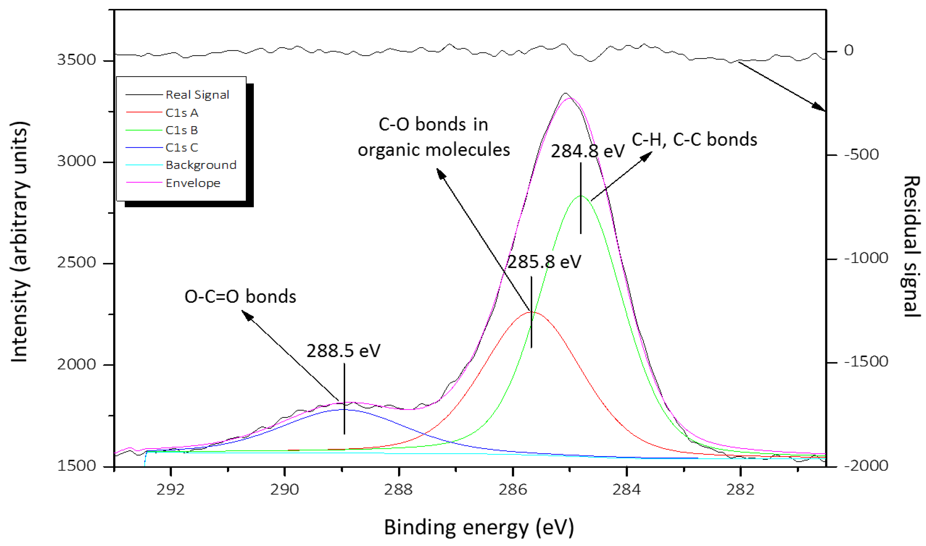 Catalysts 09 00518 g007