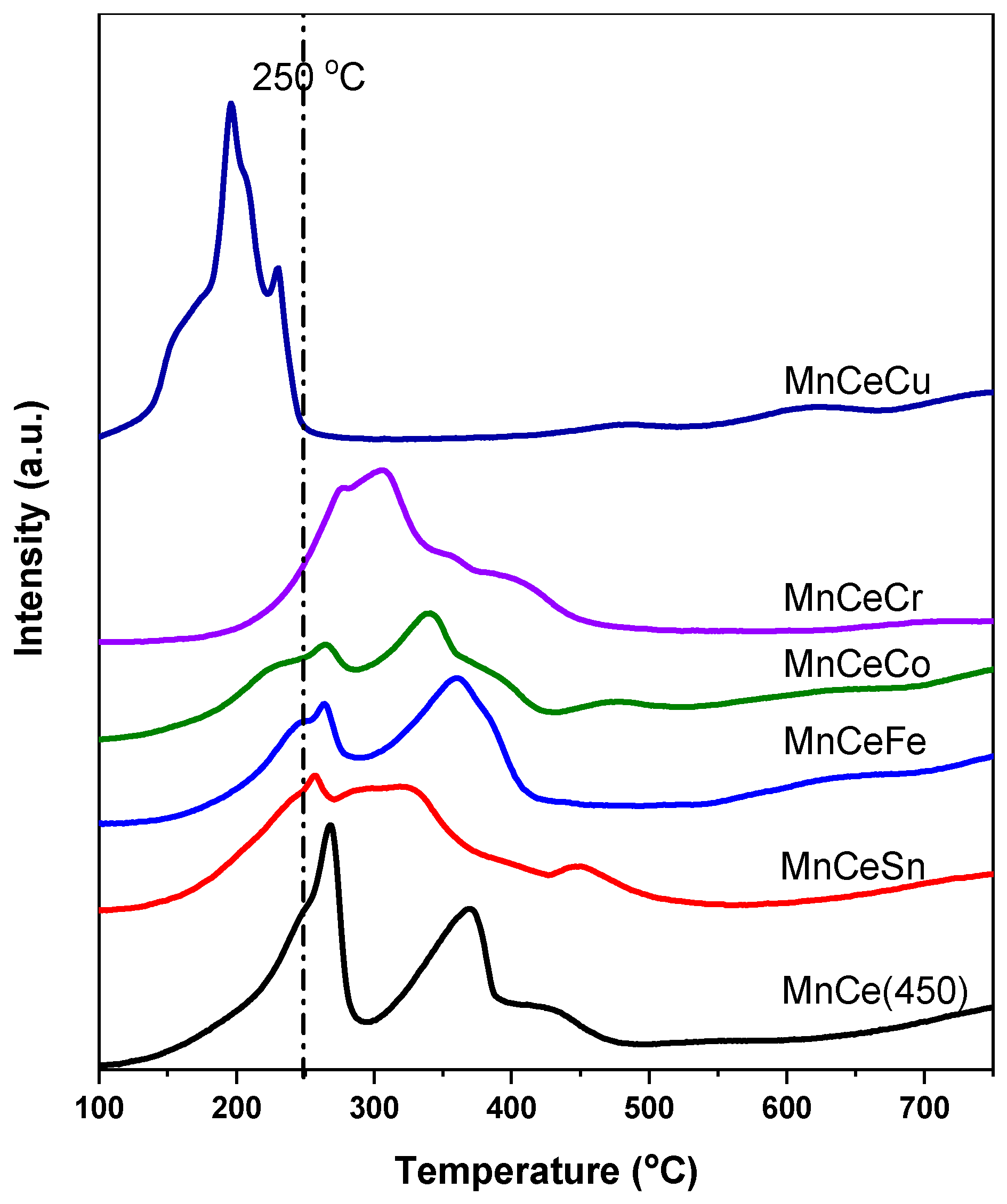 Catalysts 09 00519 g002